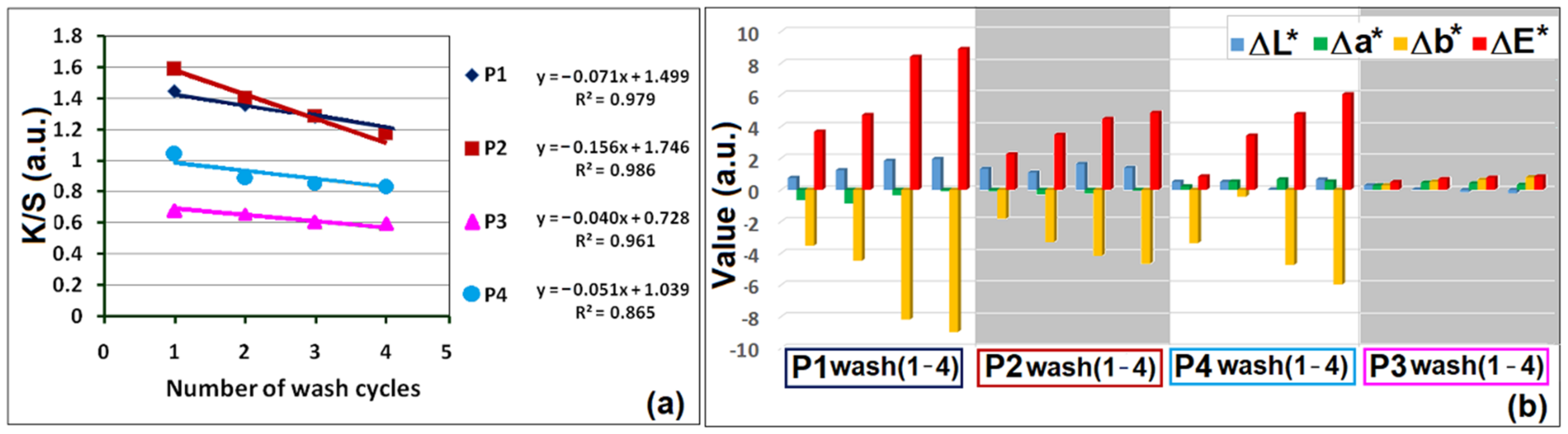 Coatings 12 00271 g010