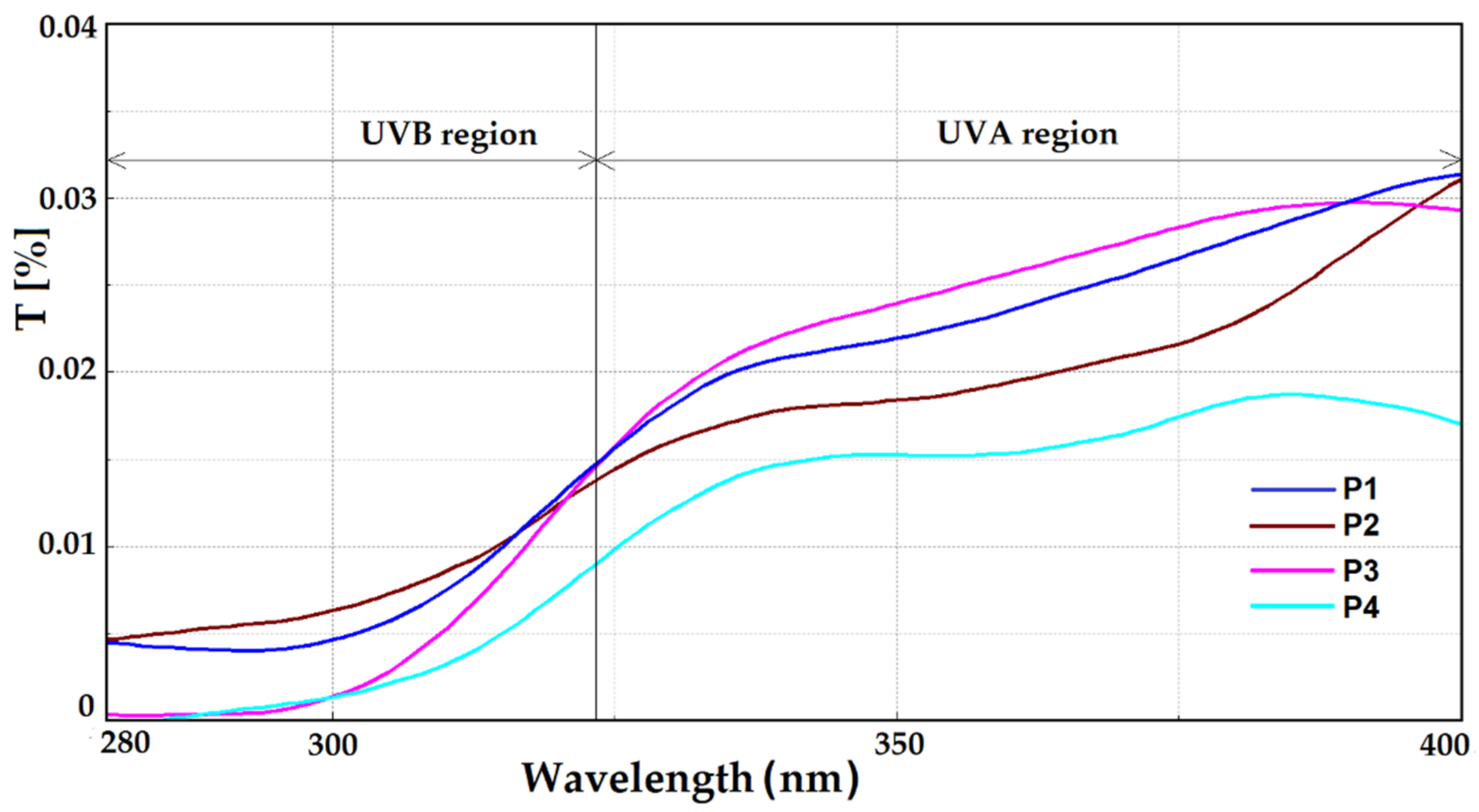 Coatings 12 00271 g011