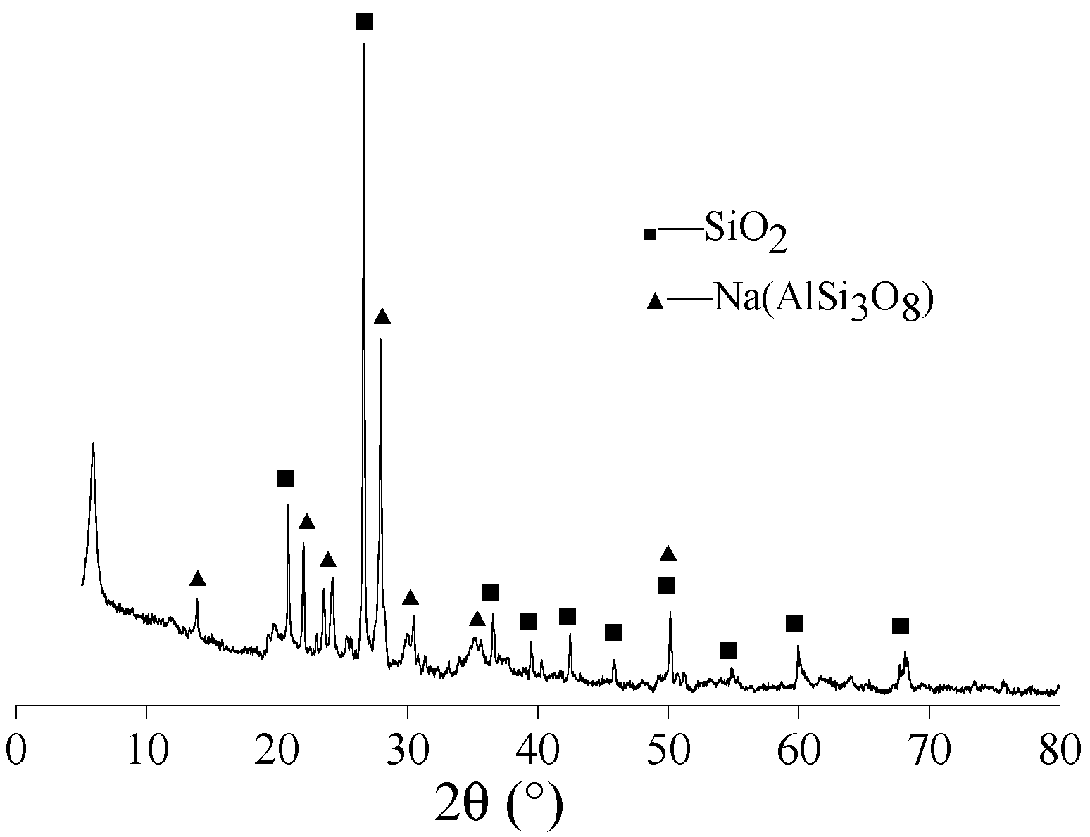 Coatings 12 00272 g001