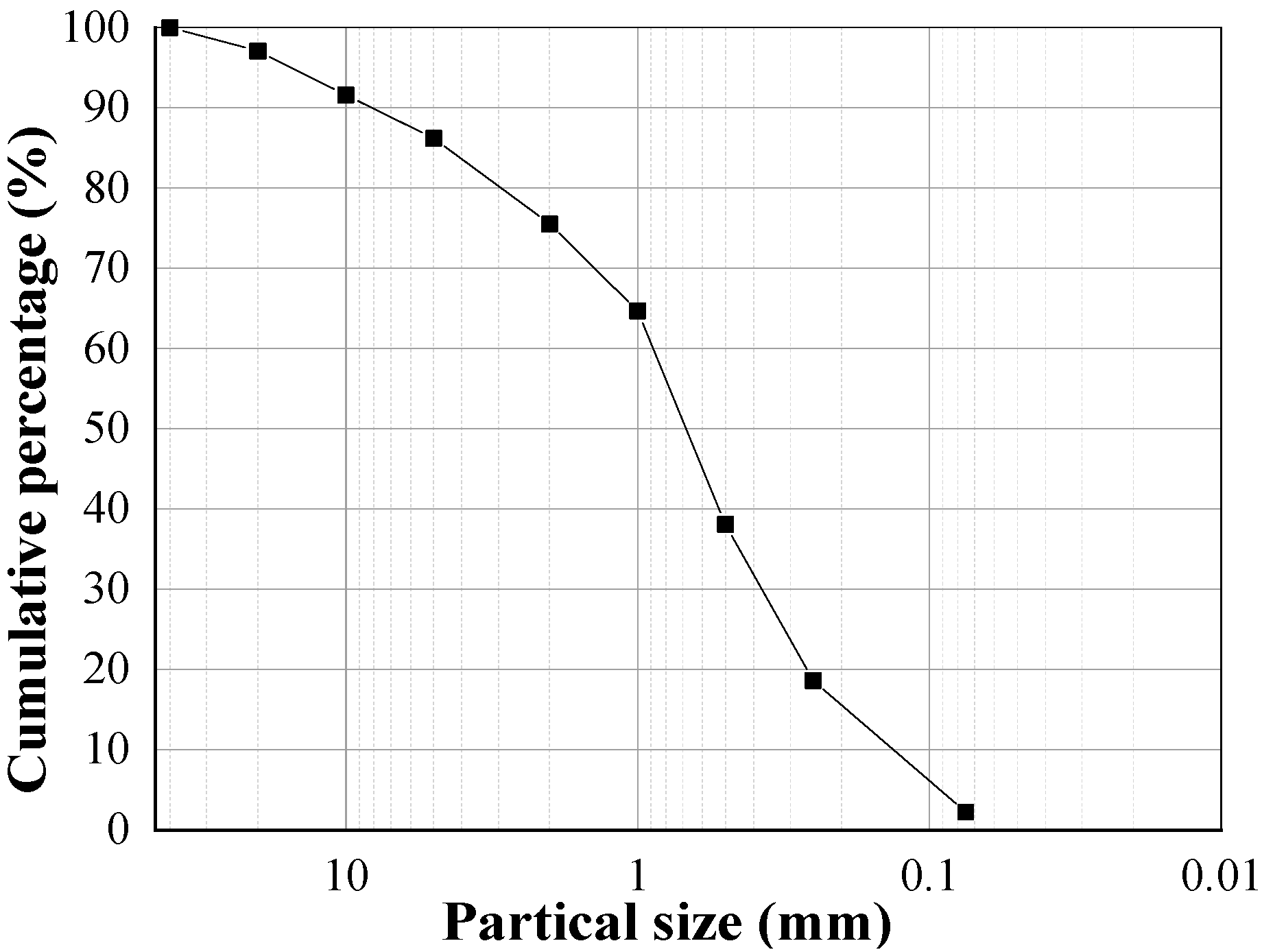 Coatings 12 00272 g002