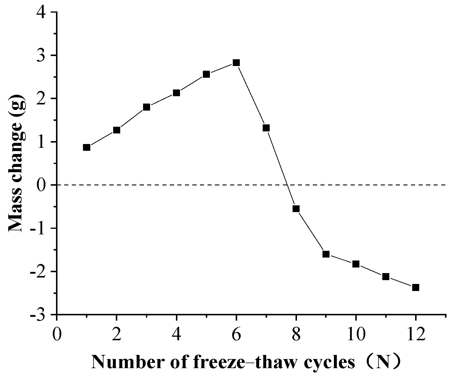 Coatings 12 00272 g005