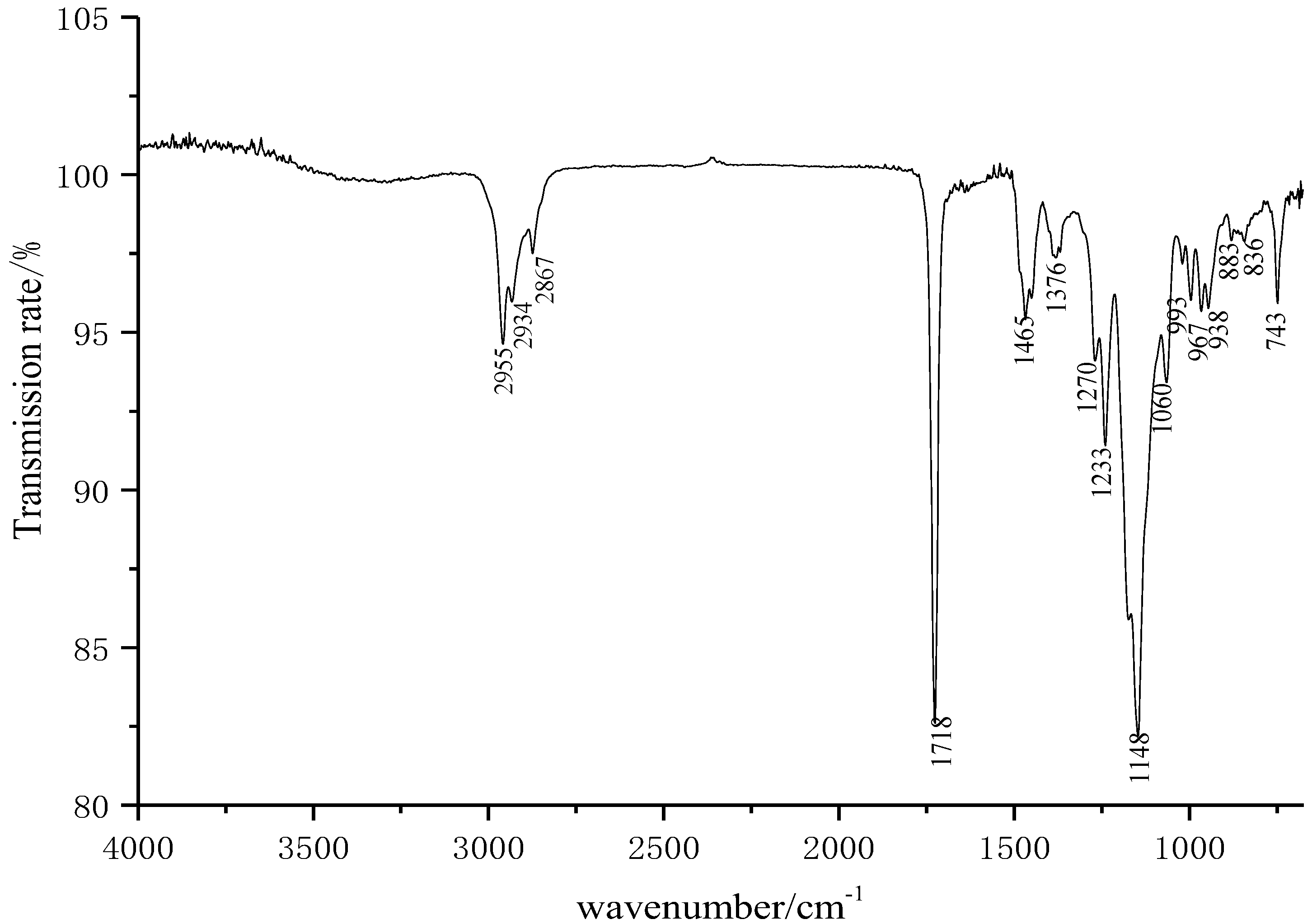 Coatings 12 00279 g001
