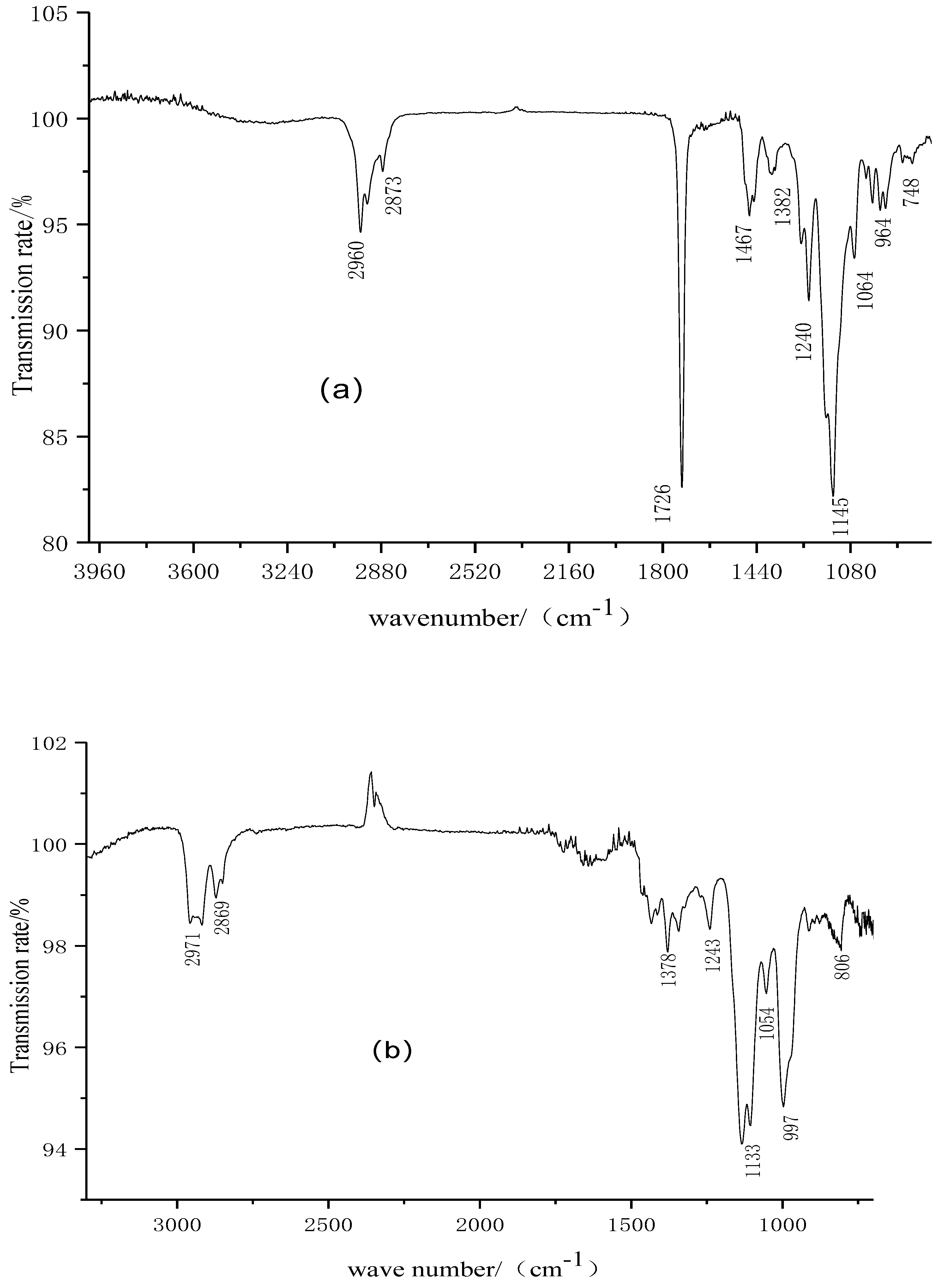 Coatings 12 00279 g002