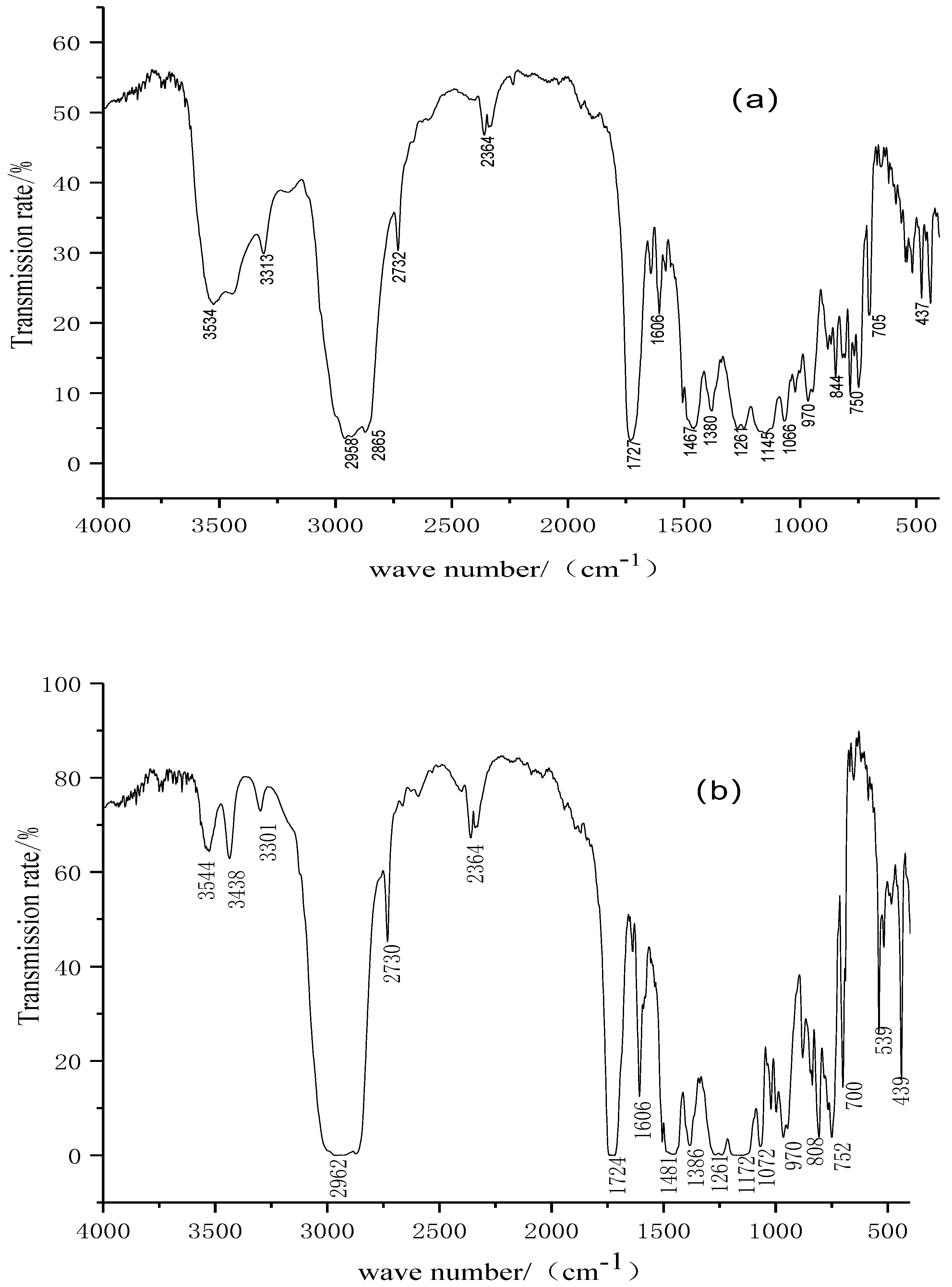 Coatings 12 00279 g003