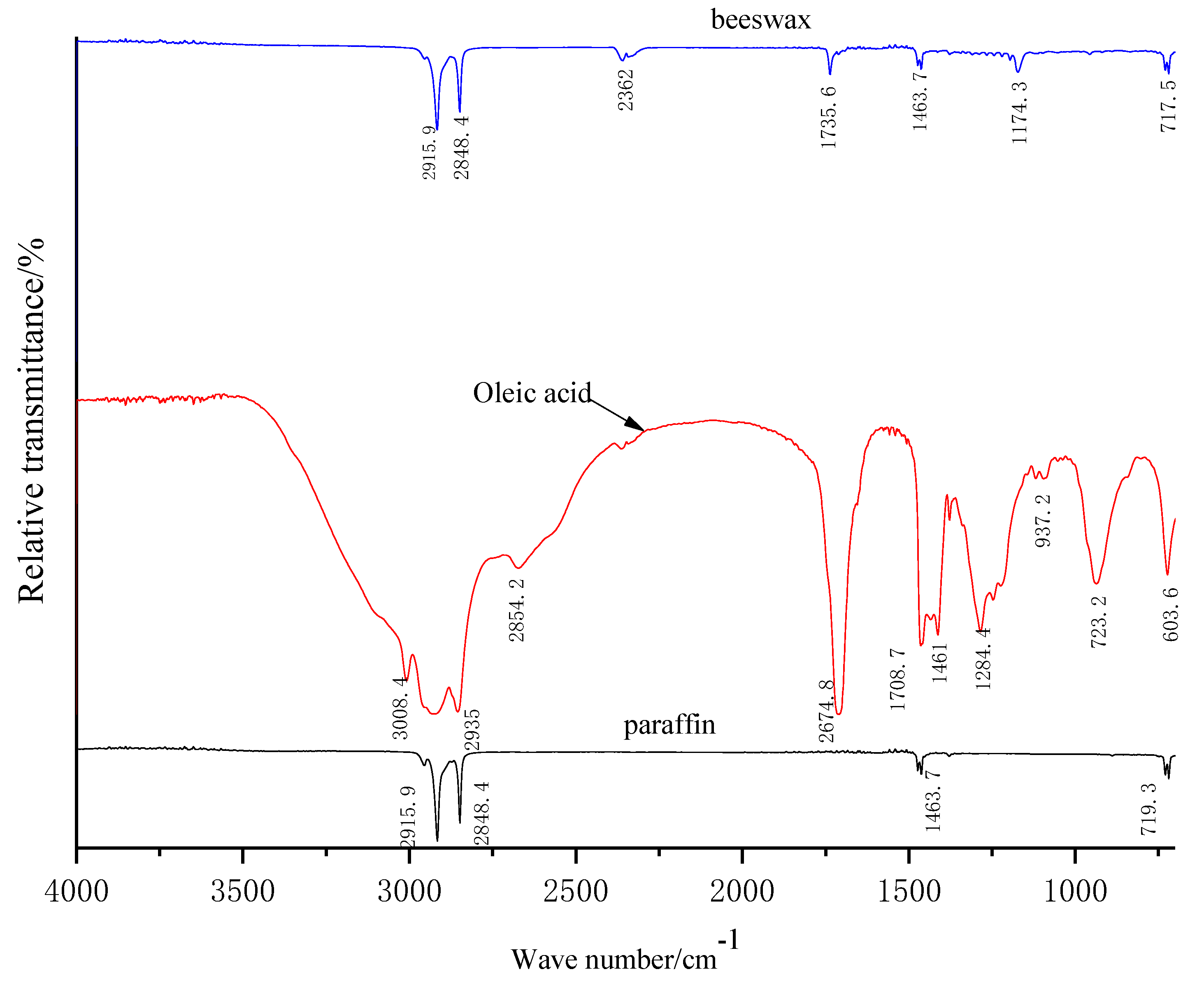Coatings 12 00279 g004