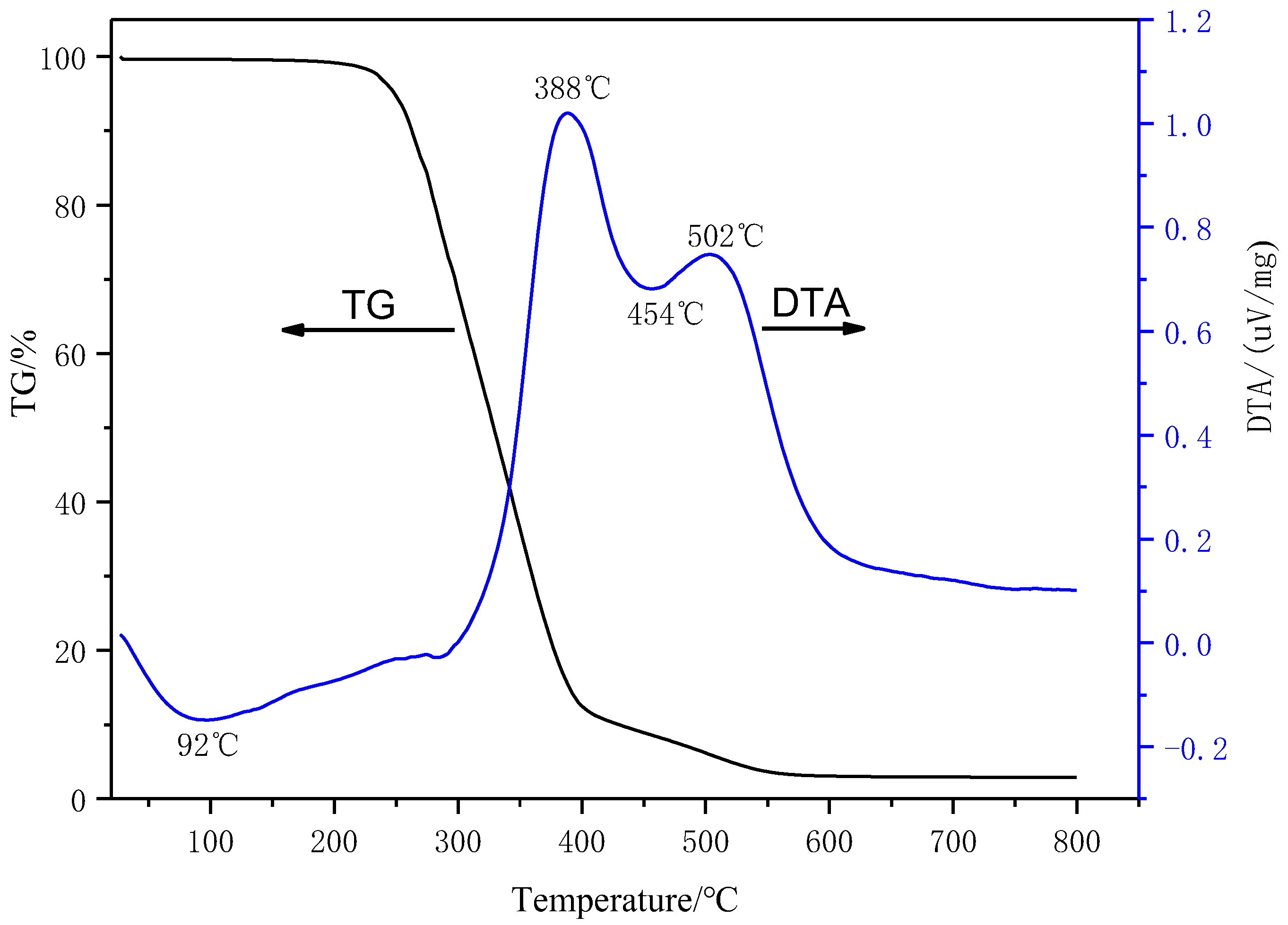 Coatings 12 00279 g005