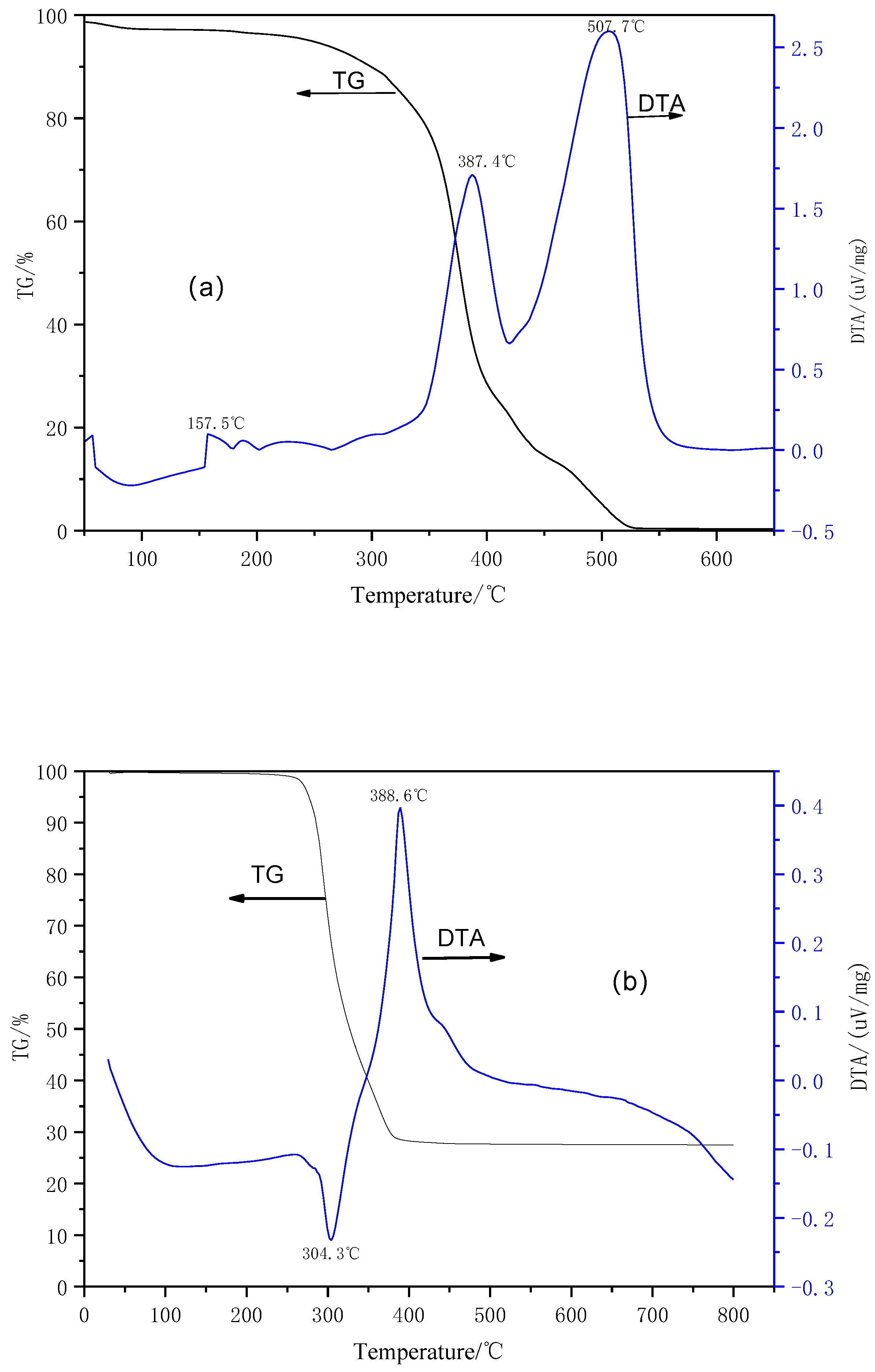 Coatings 12 00279 g006
