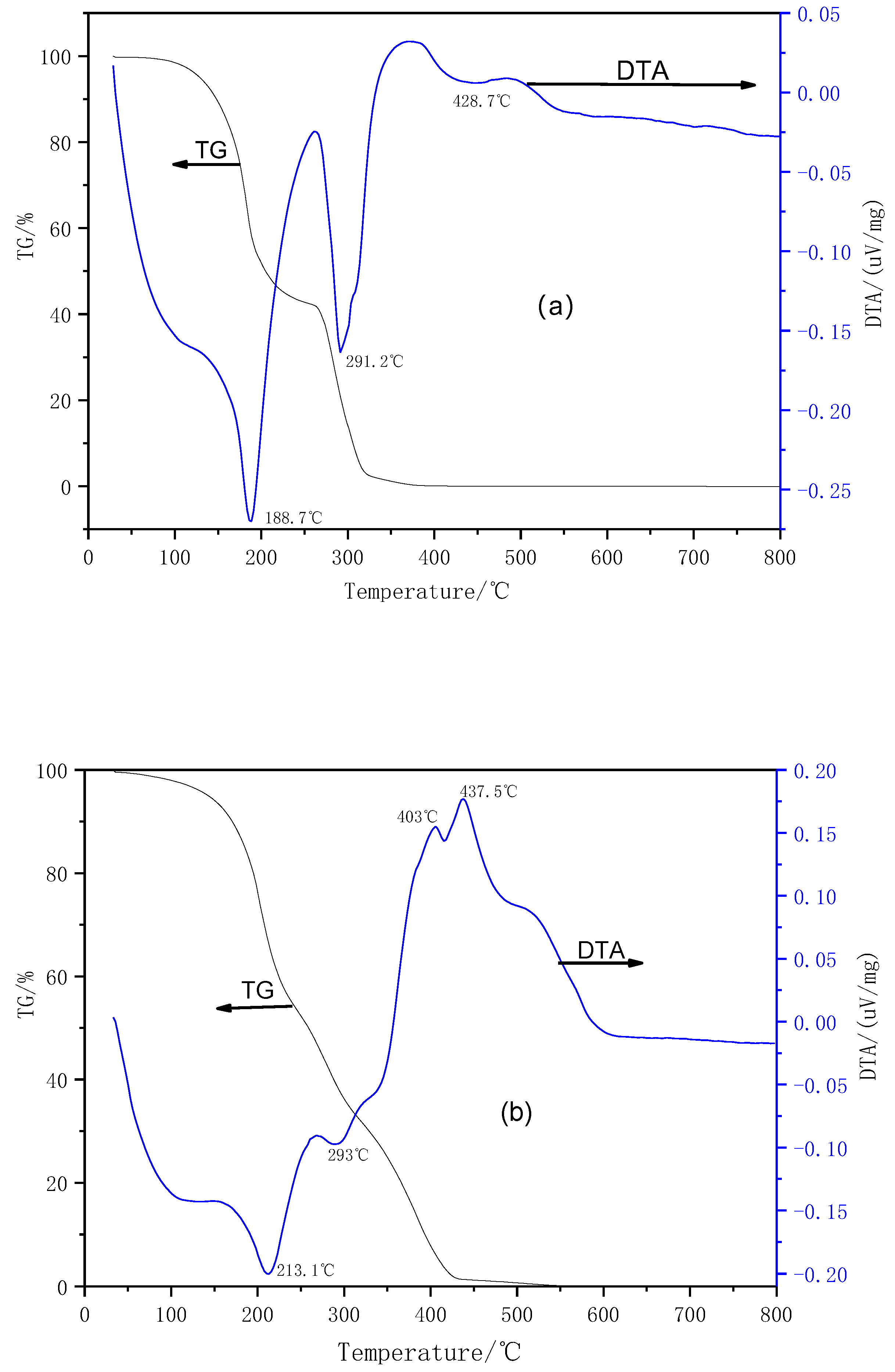 Coatings 12 00279 g007