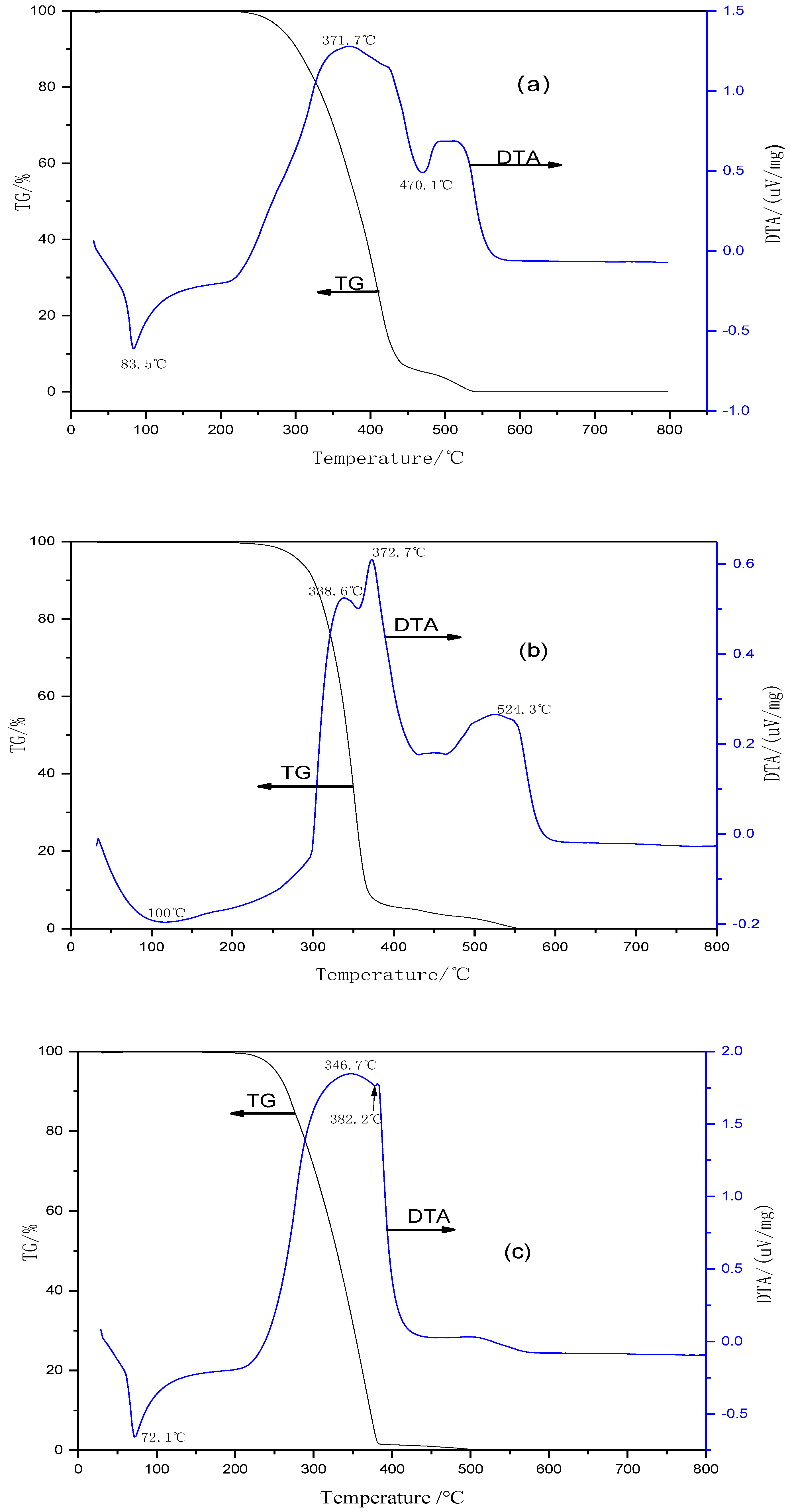 Coatings 12 00279 g008
