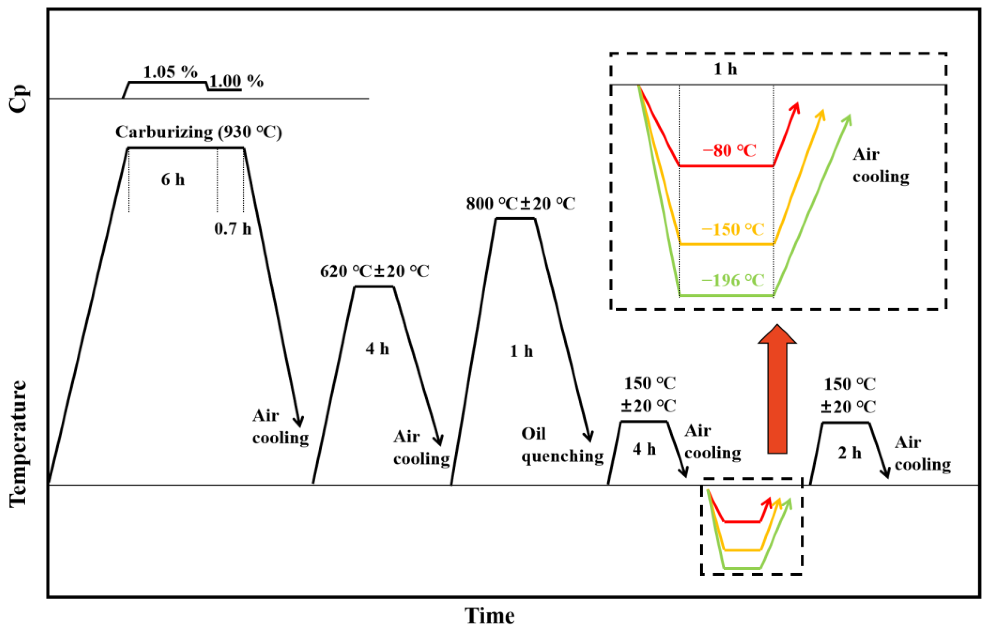 Coatings 12 00281 g001