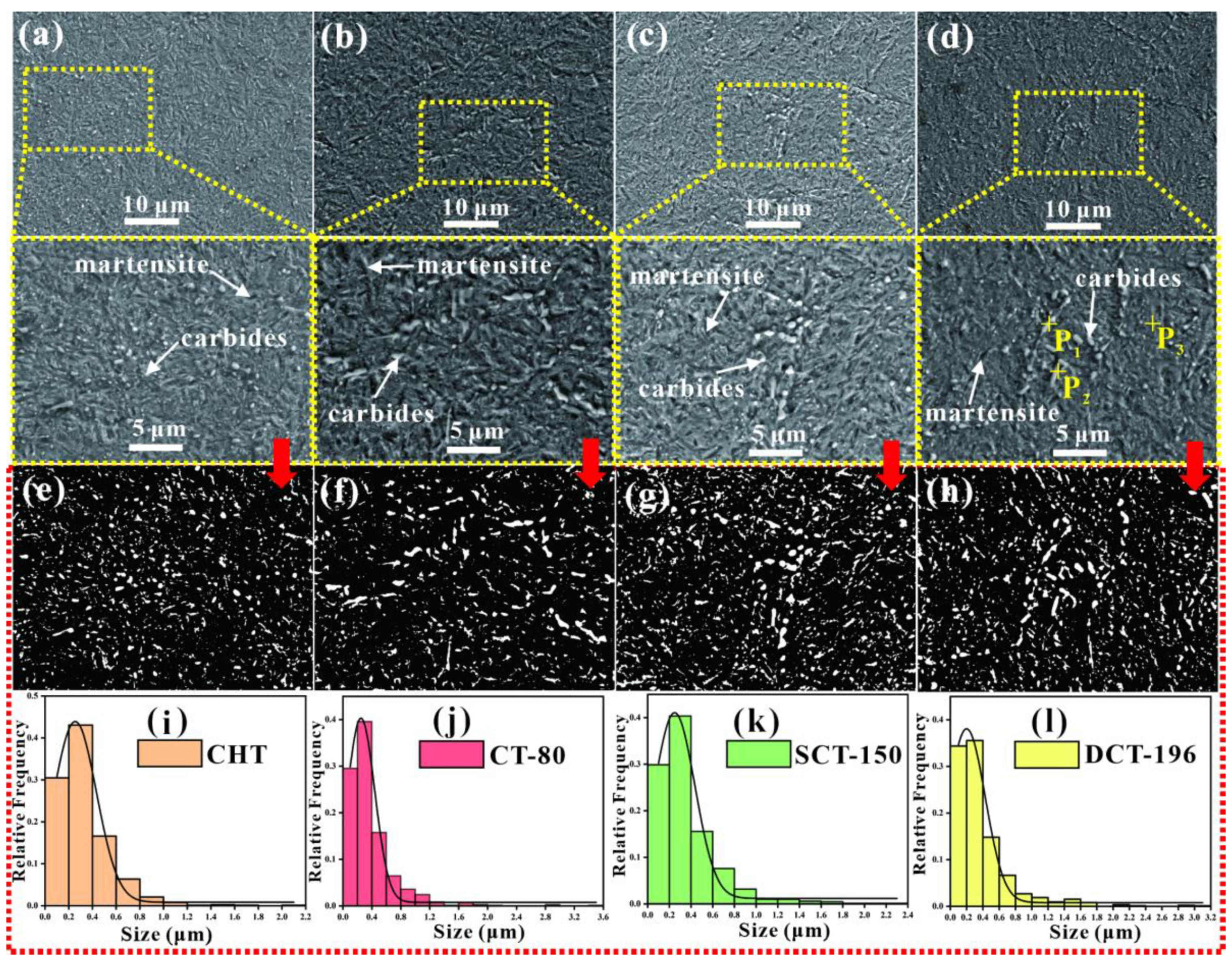 Coatings 12 00281 g004