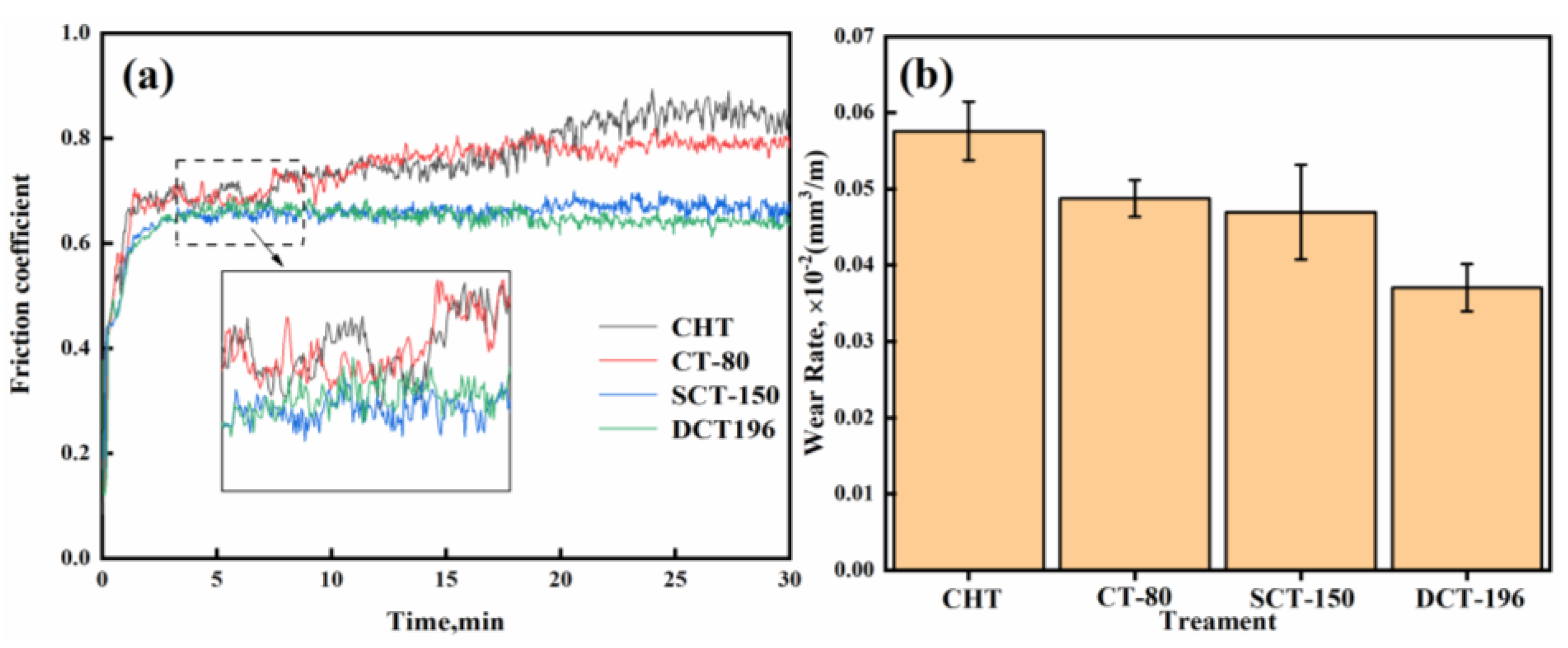 Coatings 12 00281 g008