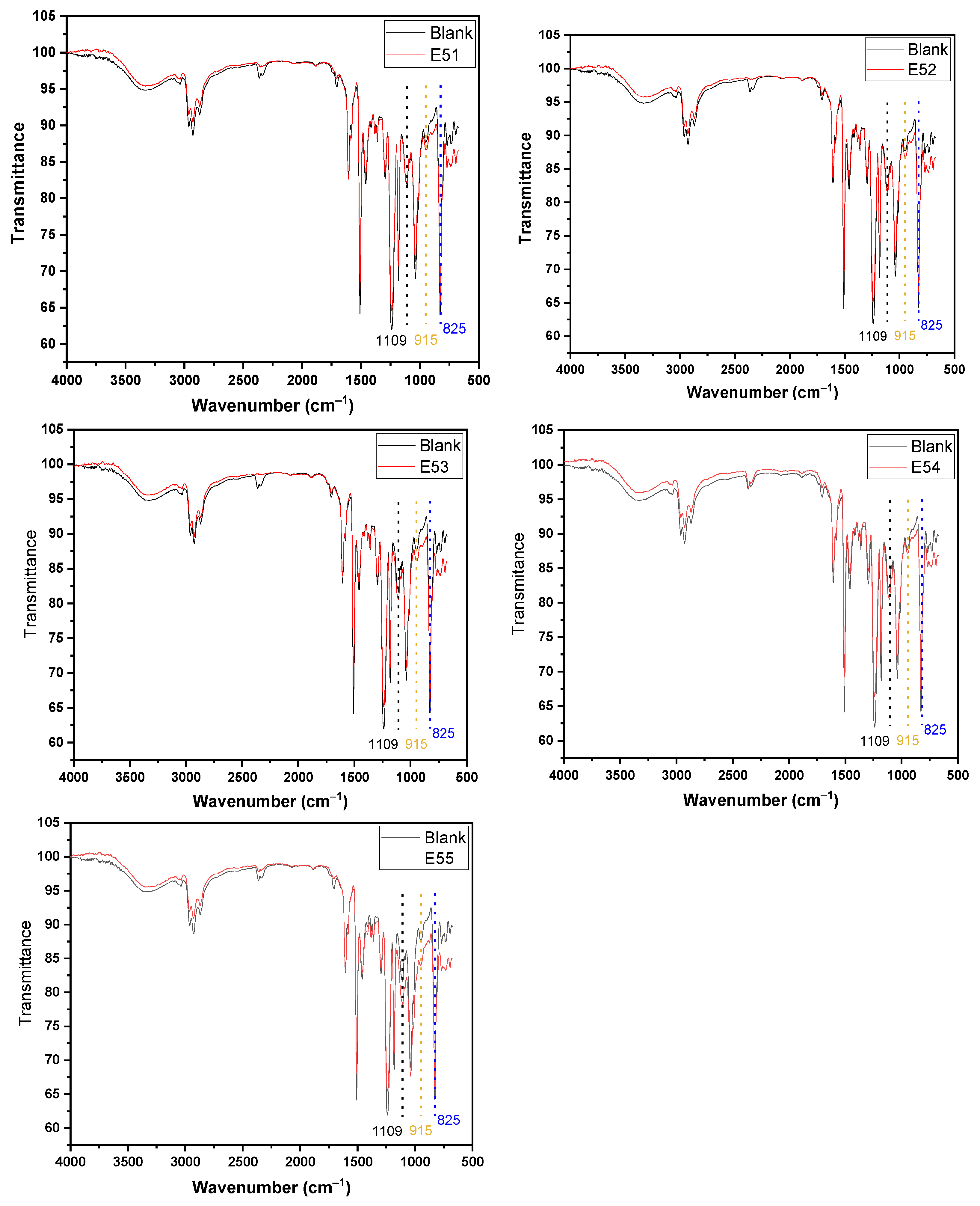 Coatings 12 00282 g003
