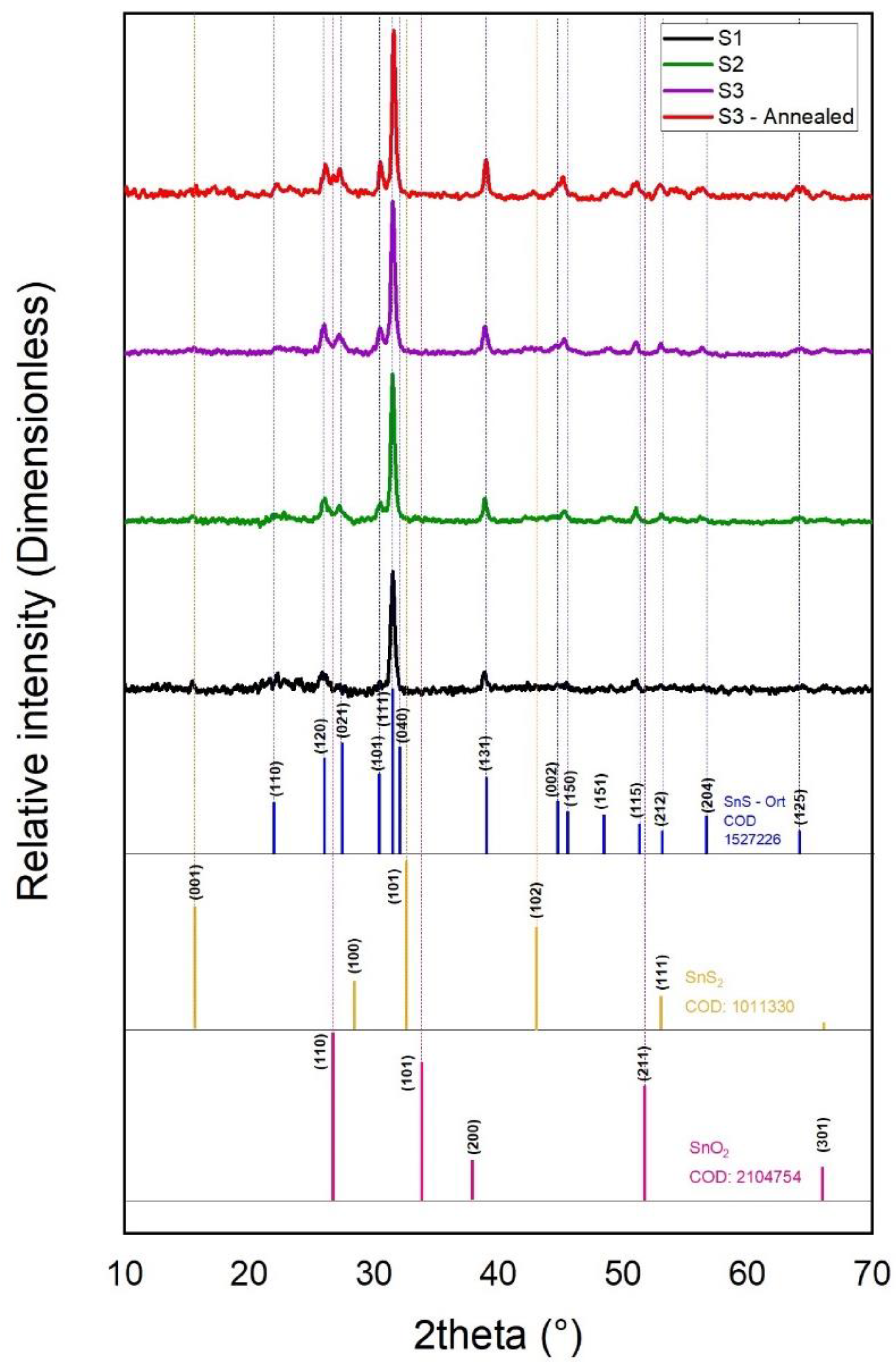 Coatings 12 00283 g001
