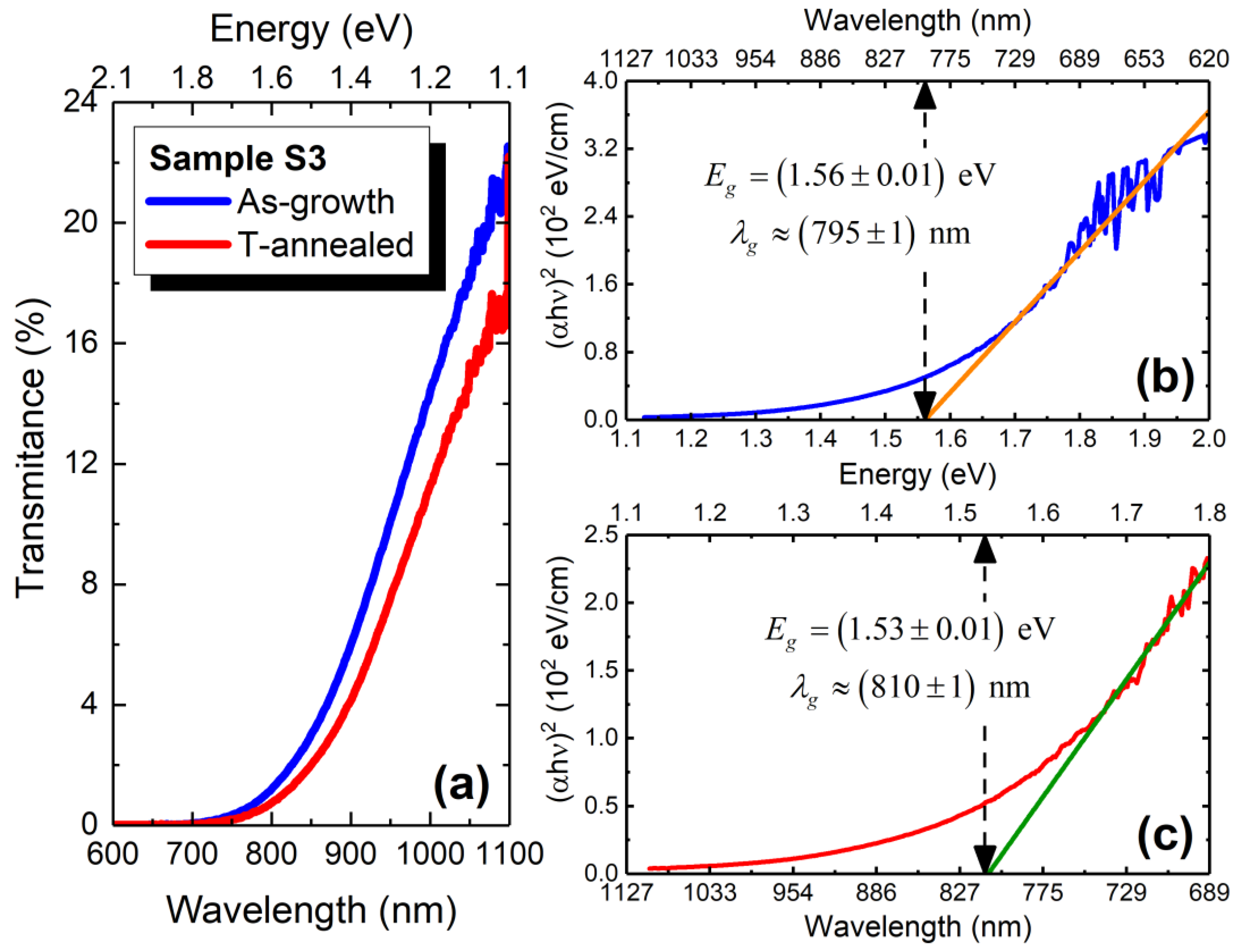 Coatings 12 00283 g003