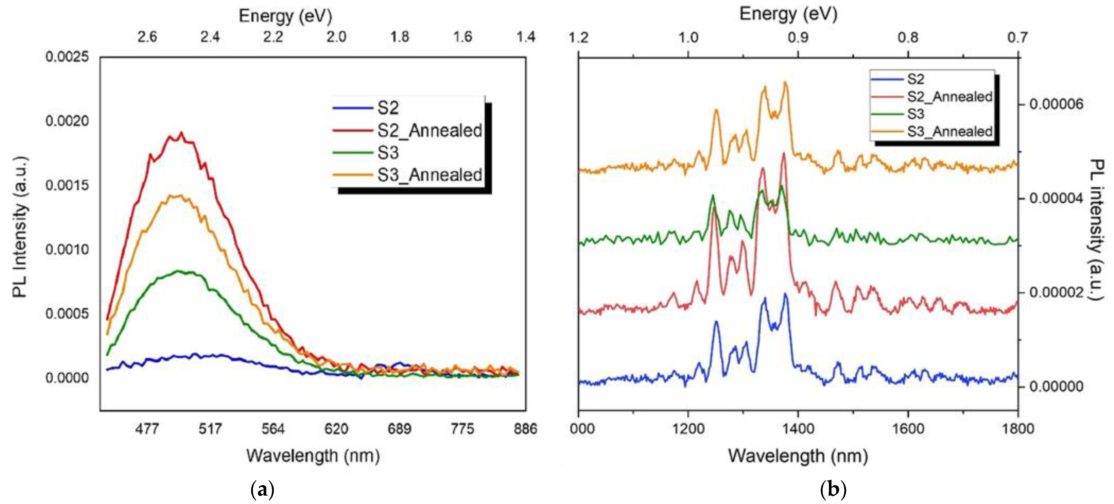Coatings 12 00283 g004