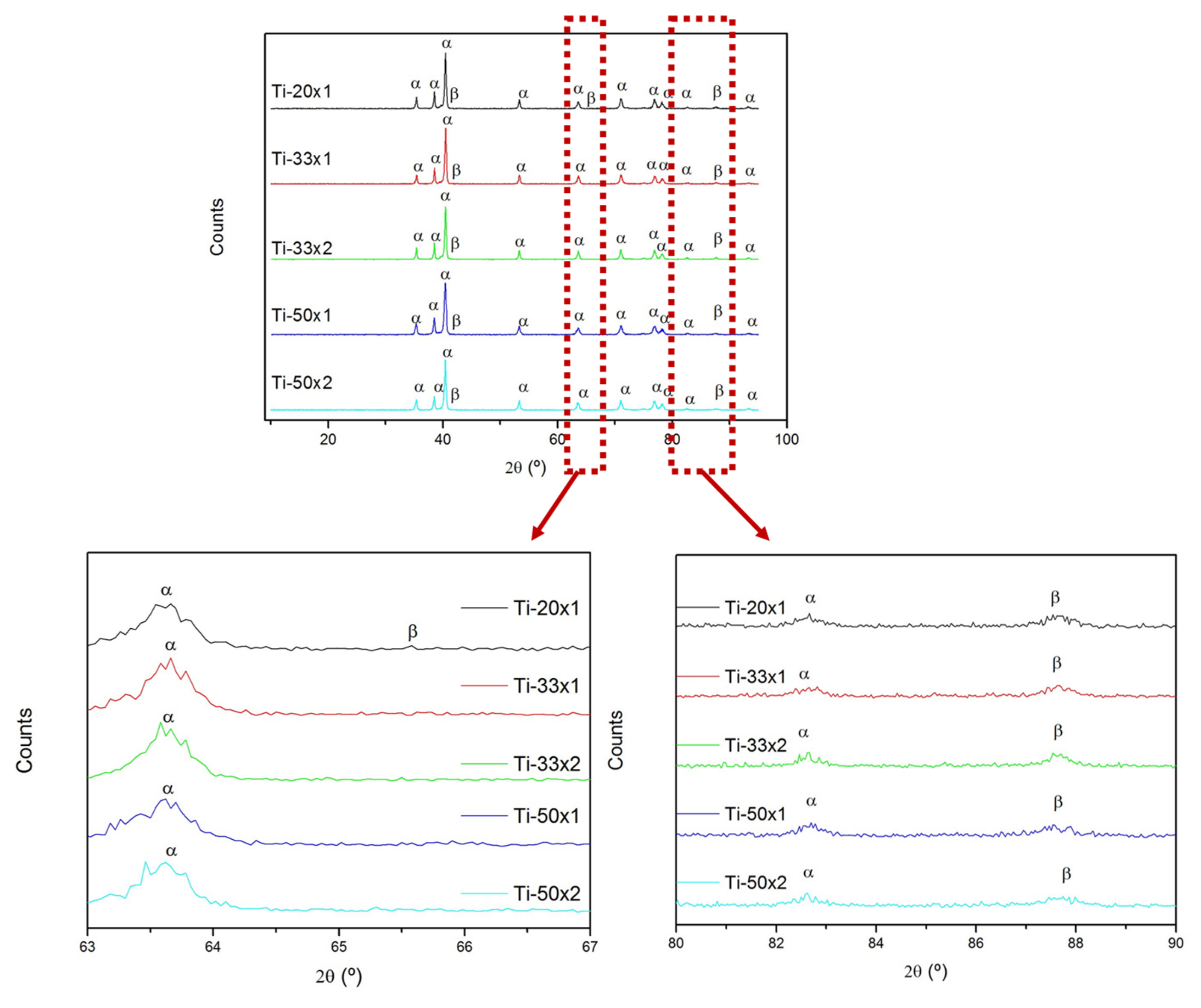 Coatings 12 00284 g007