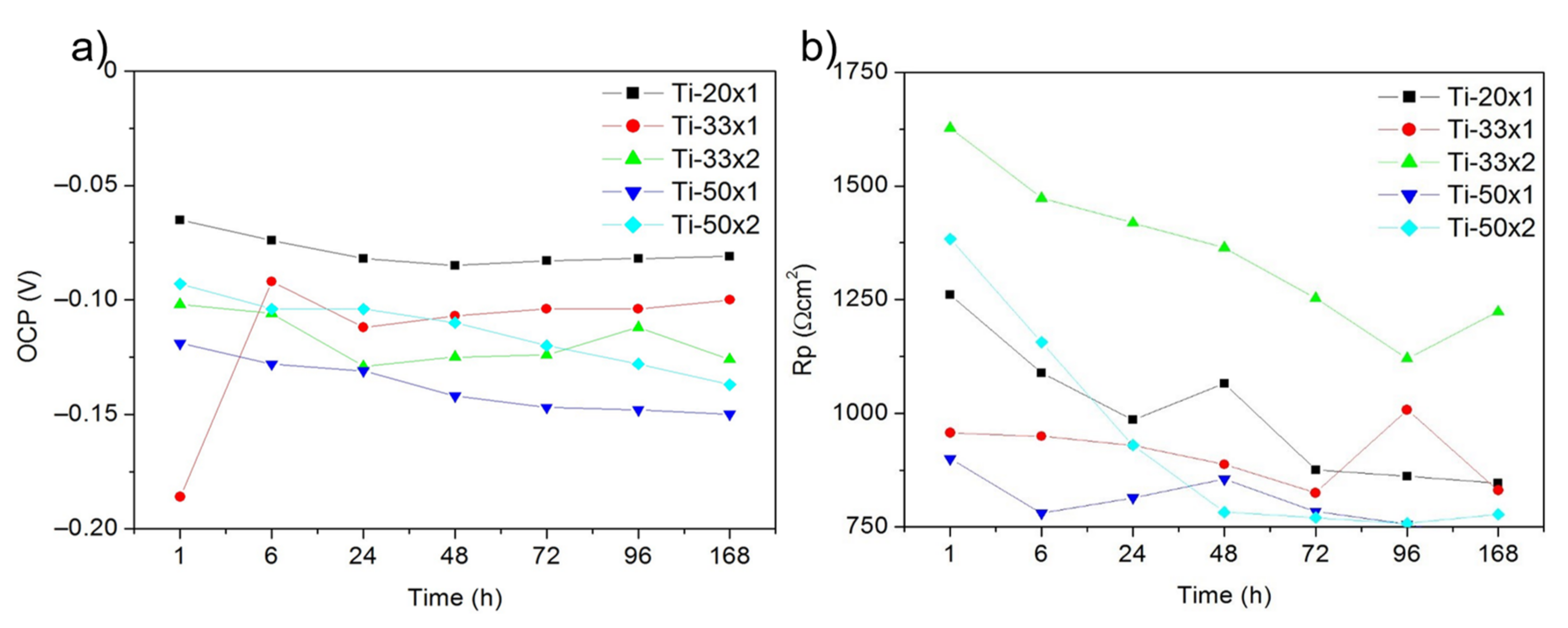 Coatings 12 00284 g011