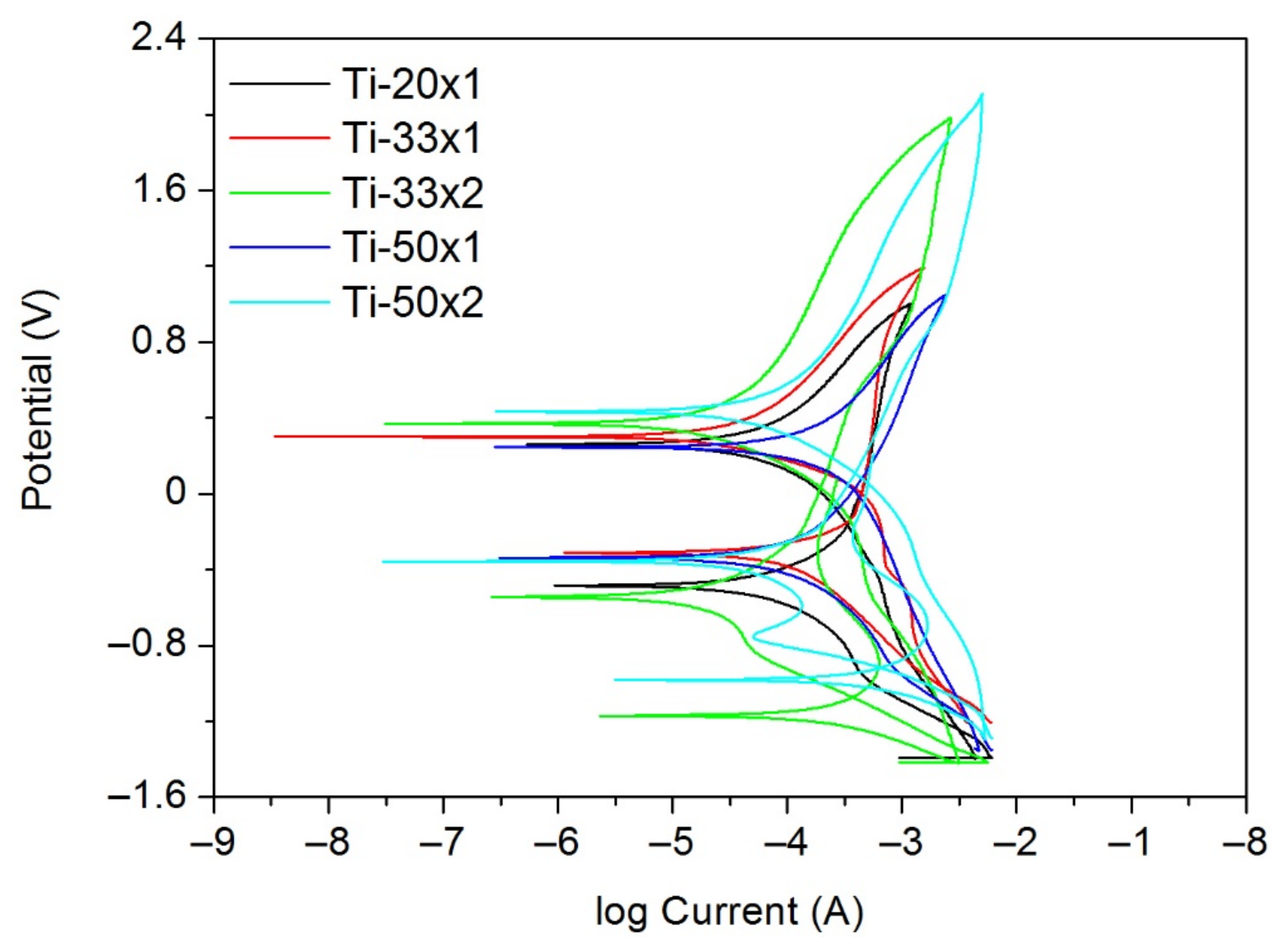 Coatings 12 00284 g013