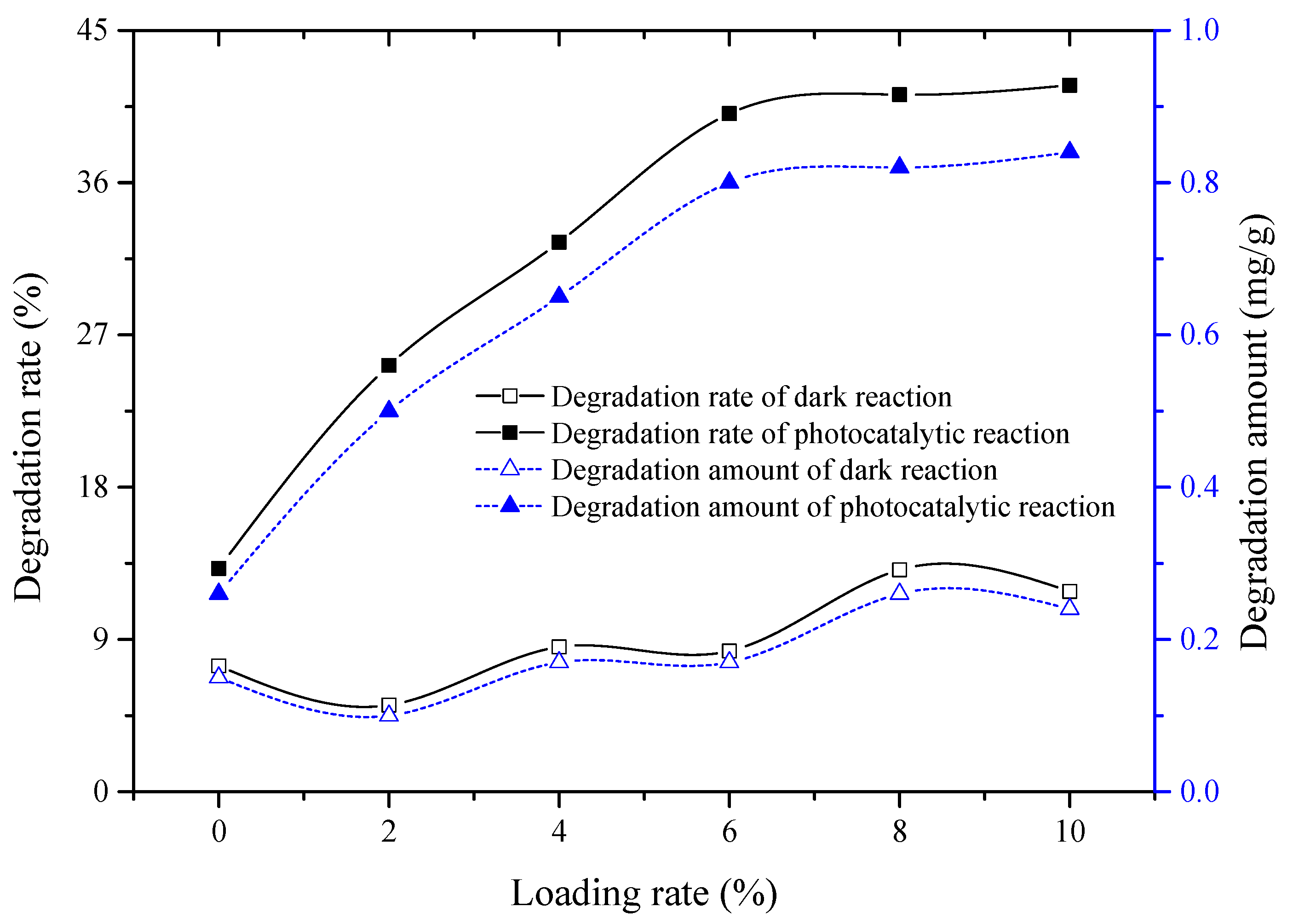 Coatings 12 00286 g004