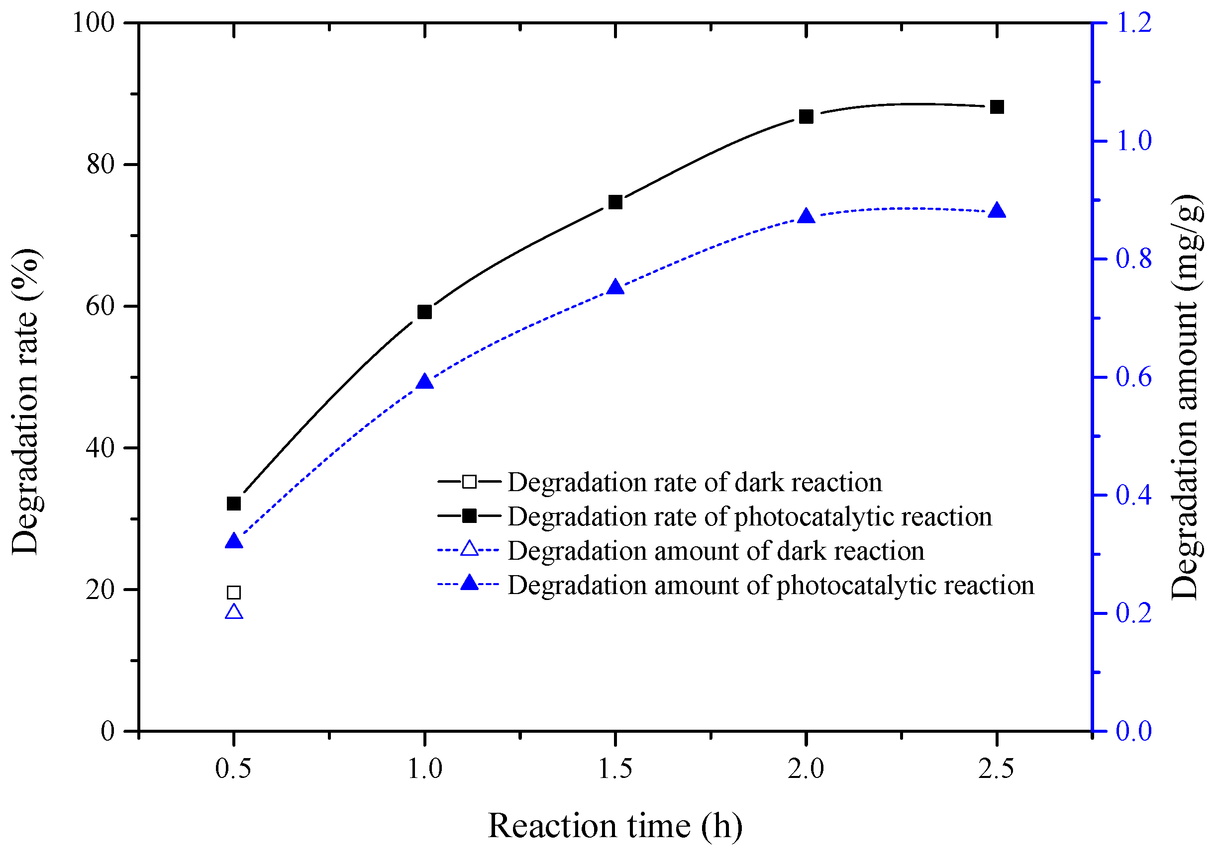 Coatings 12 00286 g006