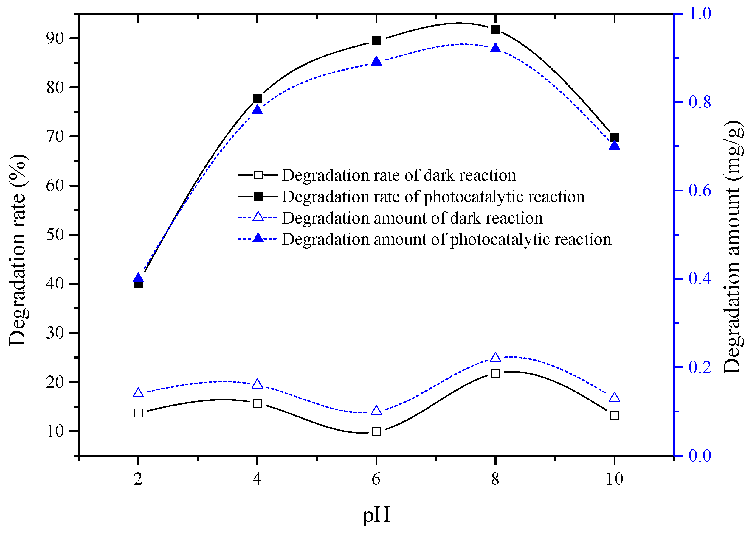 Coatings 12 00286 g007