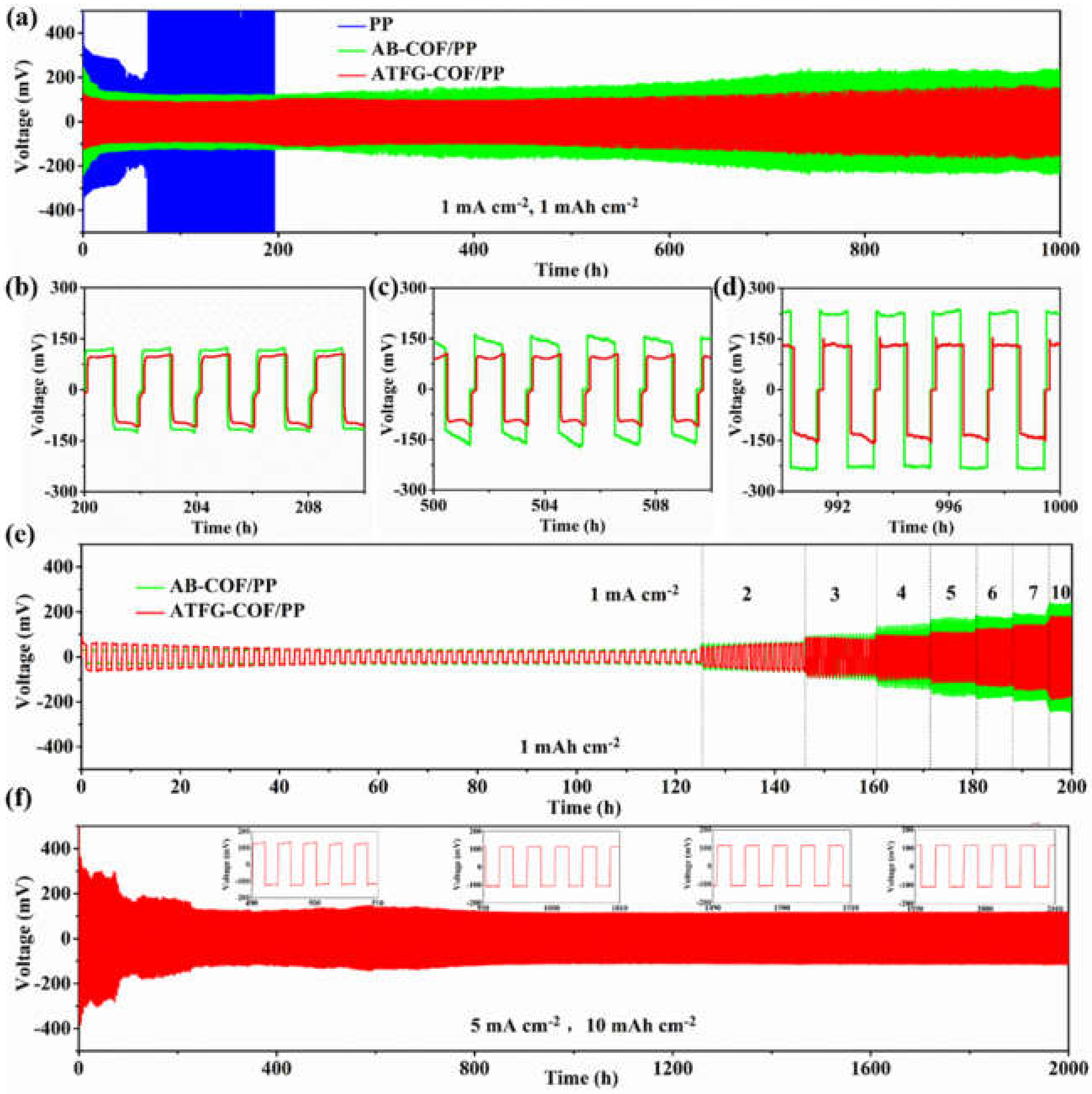 Coatings 12 00289 g004