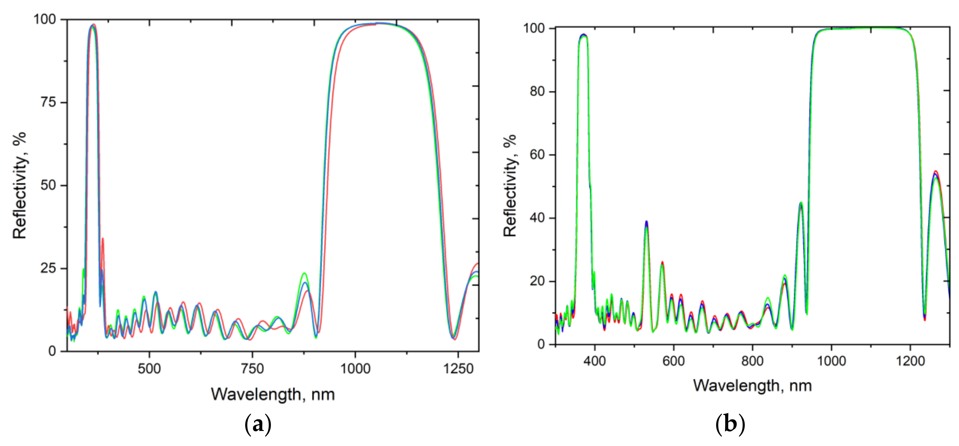 Coatings 12 00290 g005