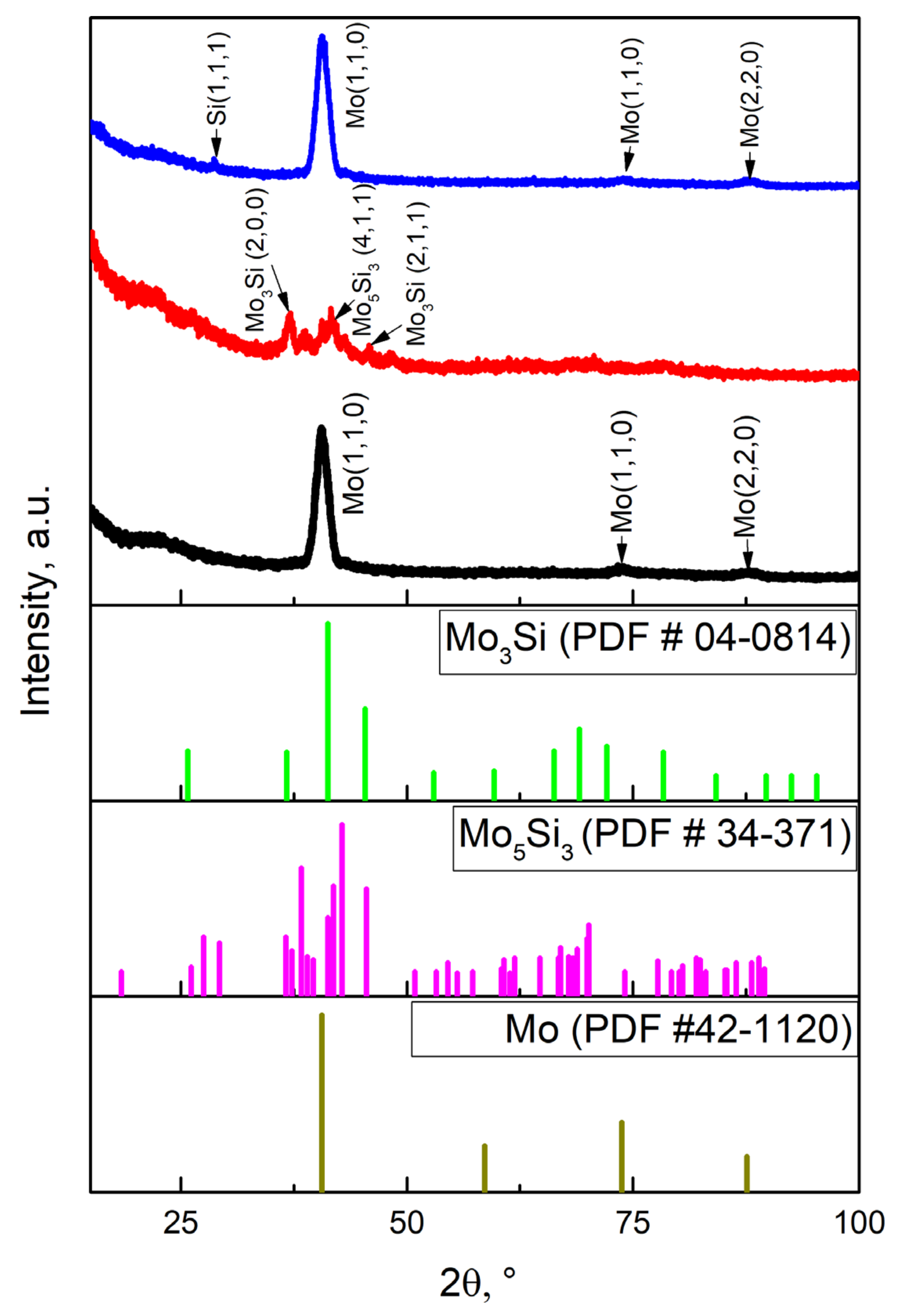 Coatings 12 00290 g008
