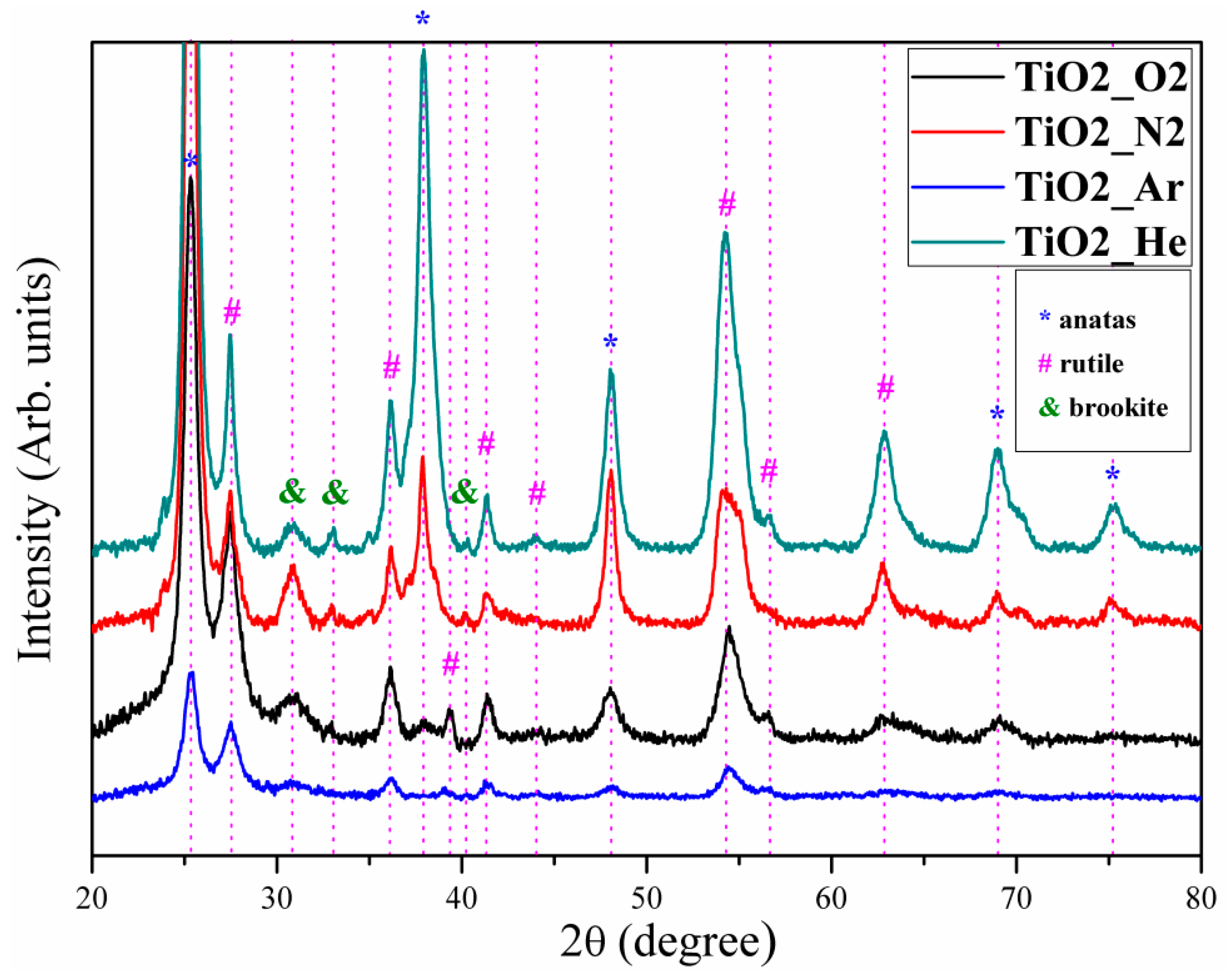 Coatings 12 00293 g004