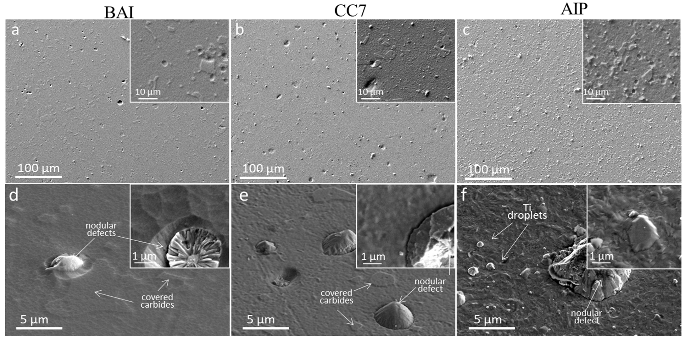 Coatings 12 00294 g003 Coatings 12 00294 g003