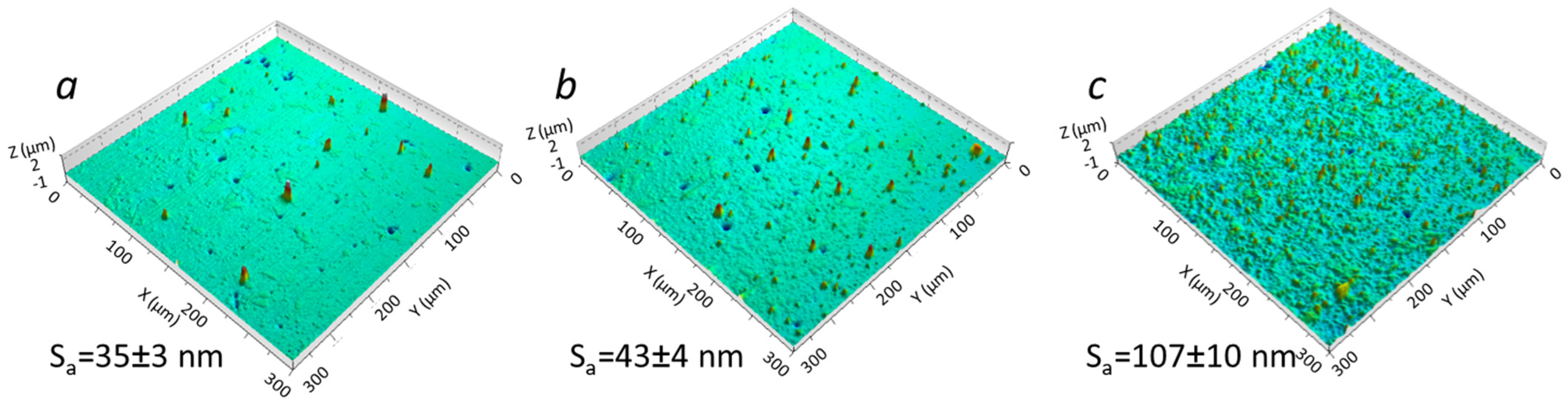Coatings 12 00294 g004 Coatings 12 00294 g004
