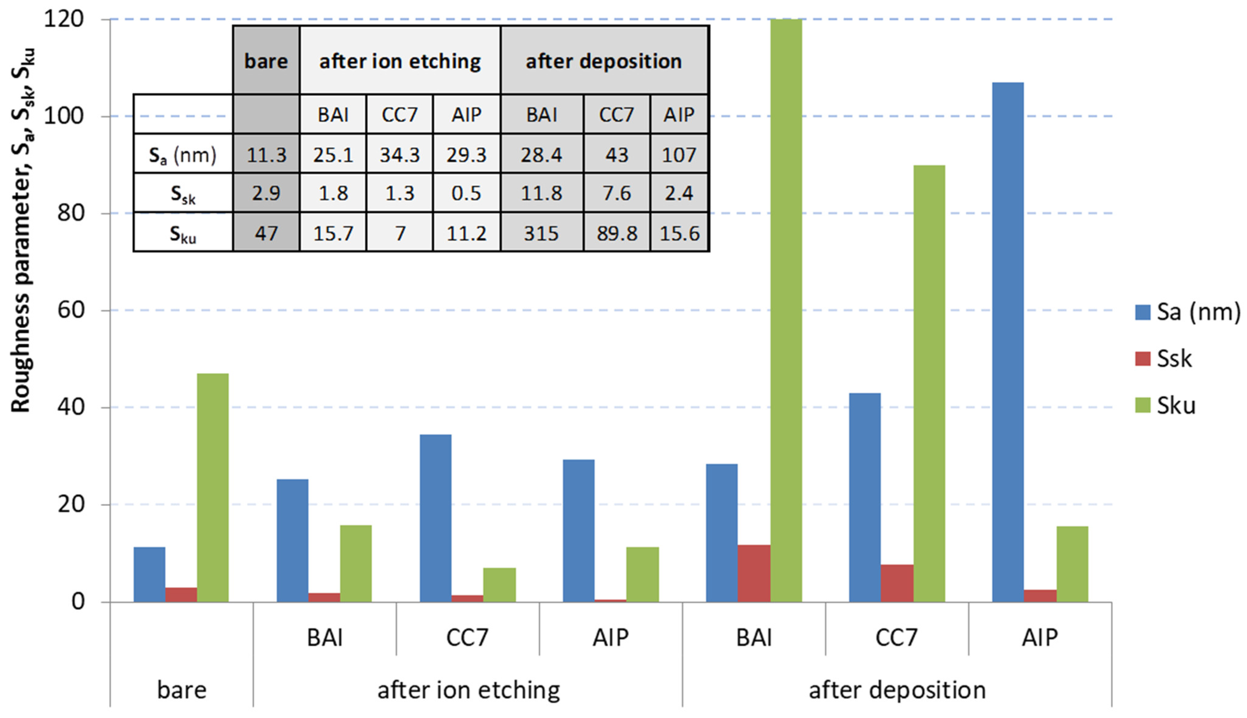 Coatings 12 00294 g005 Coatings 12 00294 g005