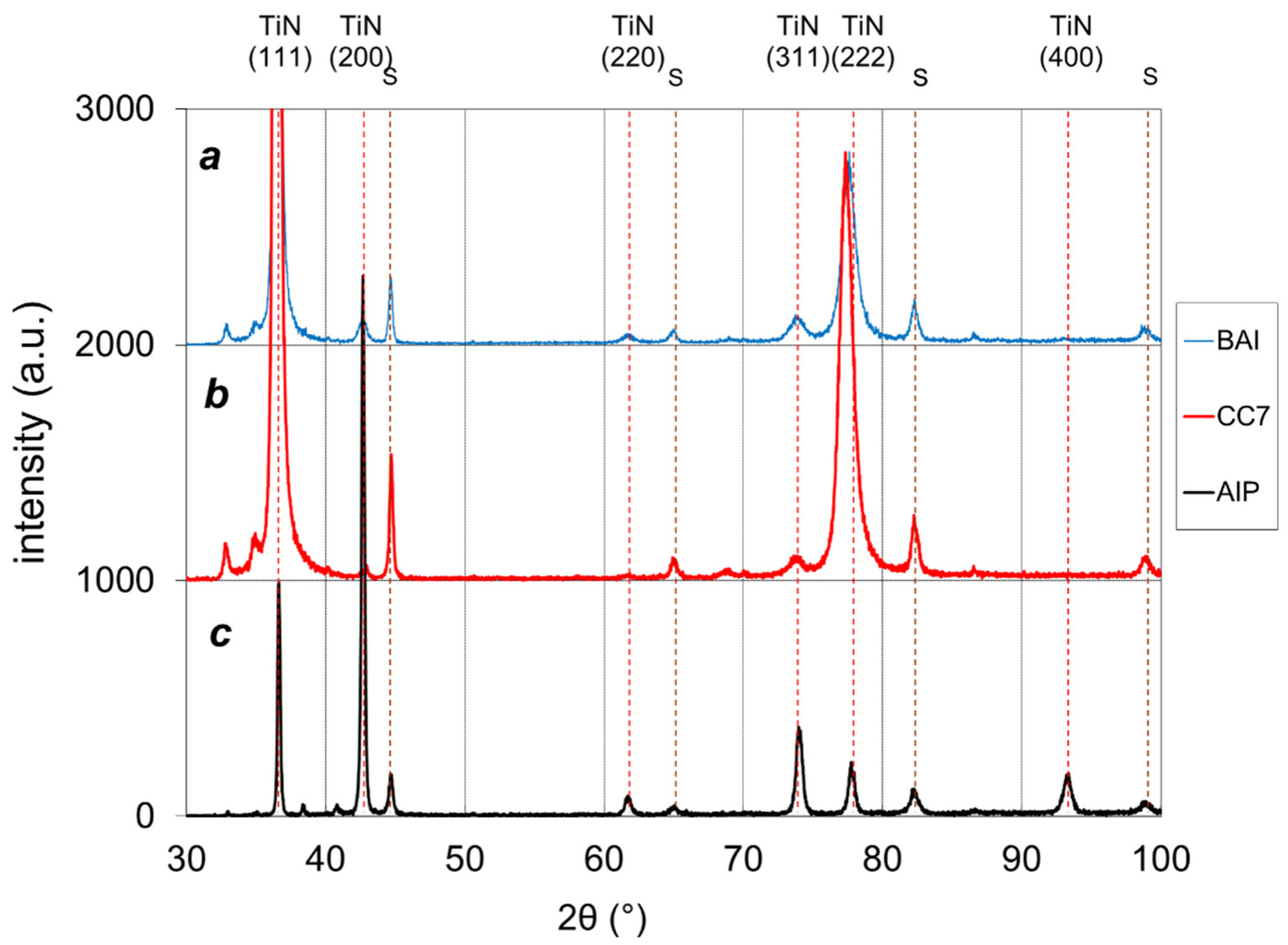 Coatings 12 00294 g006 Coatings 12 00294 g006
