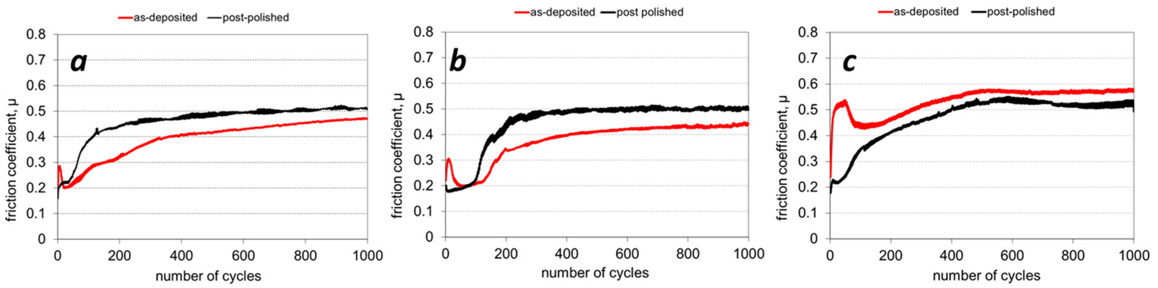 Coatings 12 00294 g007 Coatings 12 00294 g007