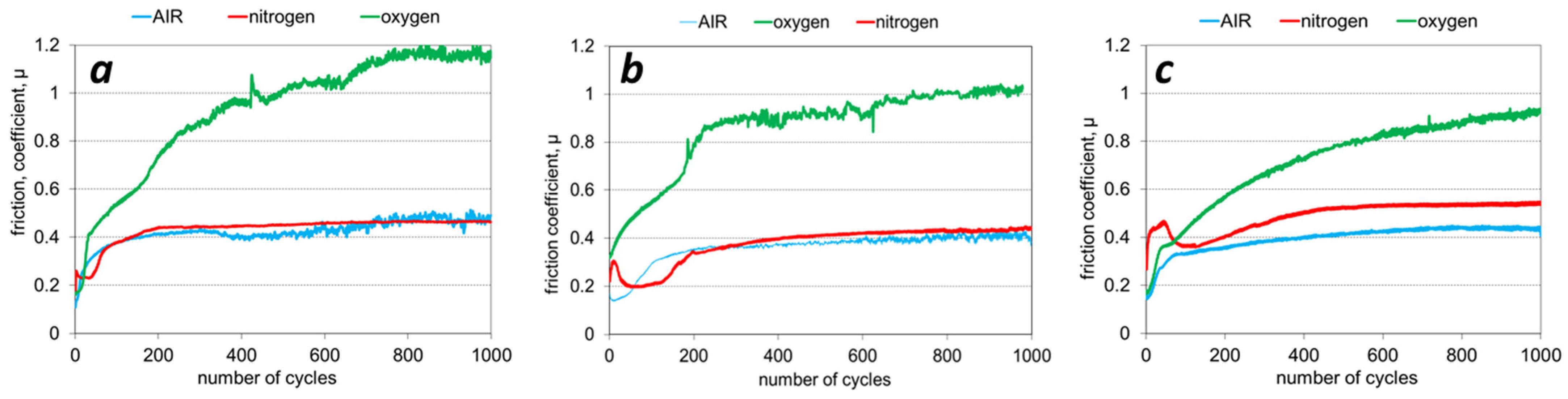 Coatings 12 00294 g009 Coatings 12 00294 g009