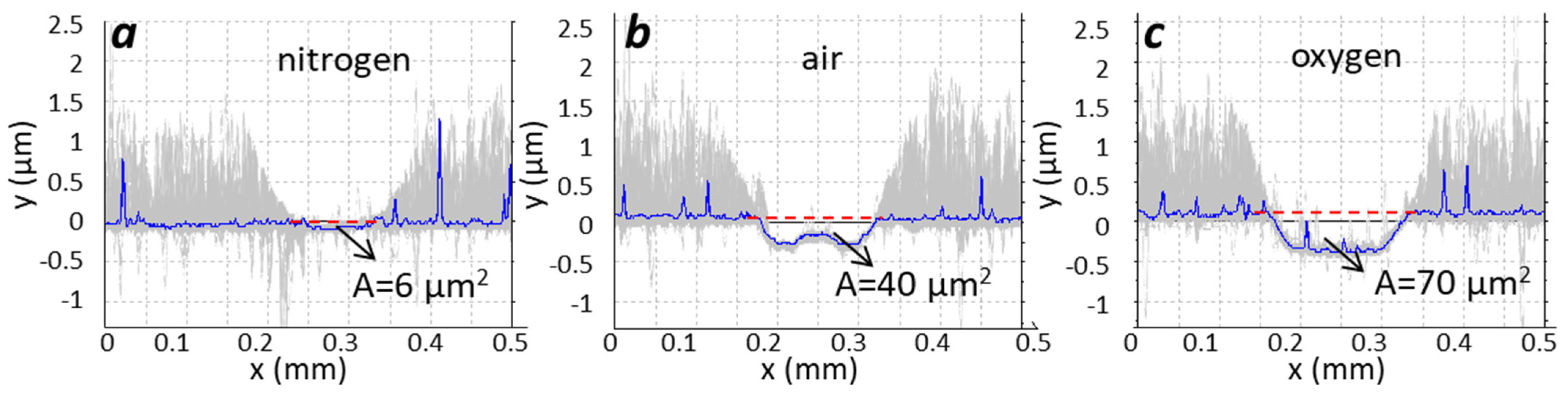 Coatings 12 00294 g010 Coatings 12 00294 g010