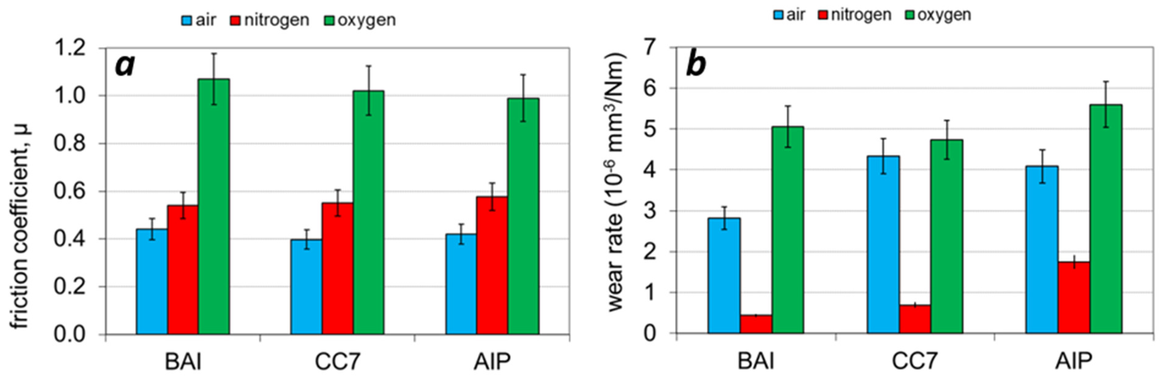 Coatings 12 00294 g011 Coatings 12 00294 g011