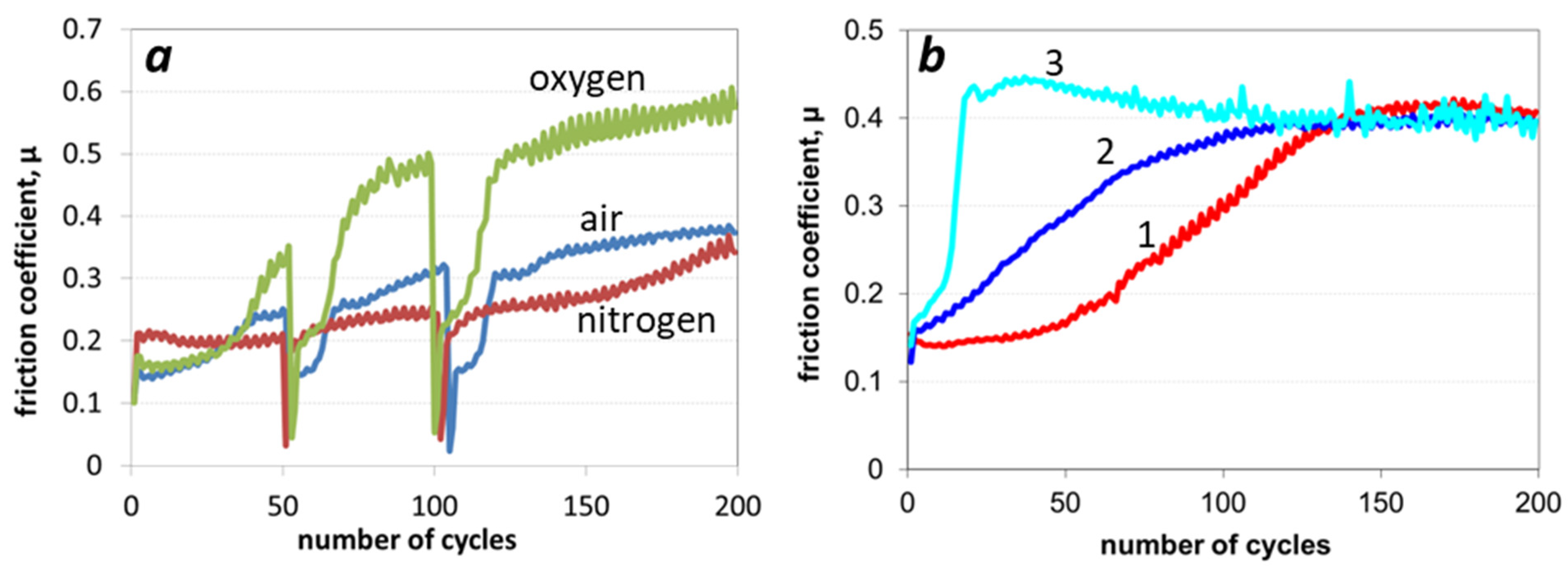 Coatings 12 00294 g012 Coatings 12 00294 g012