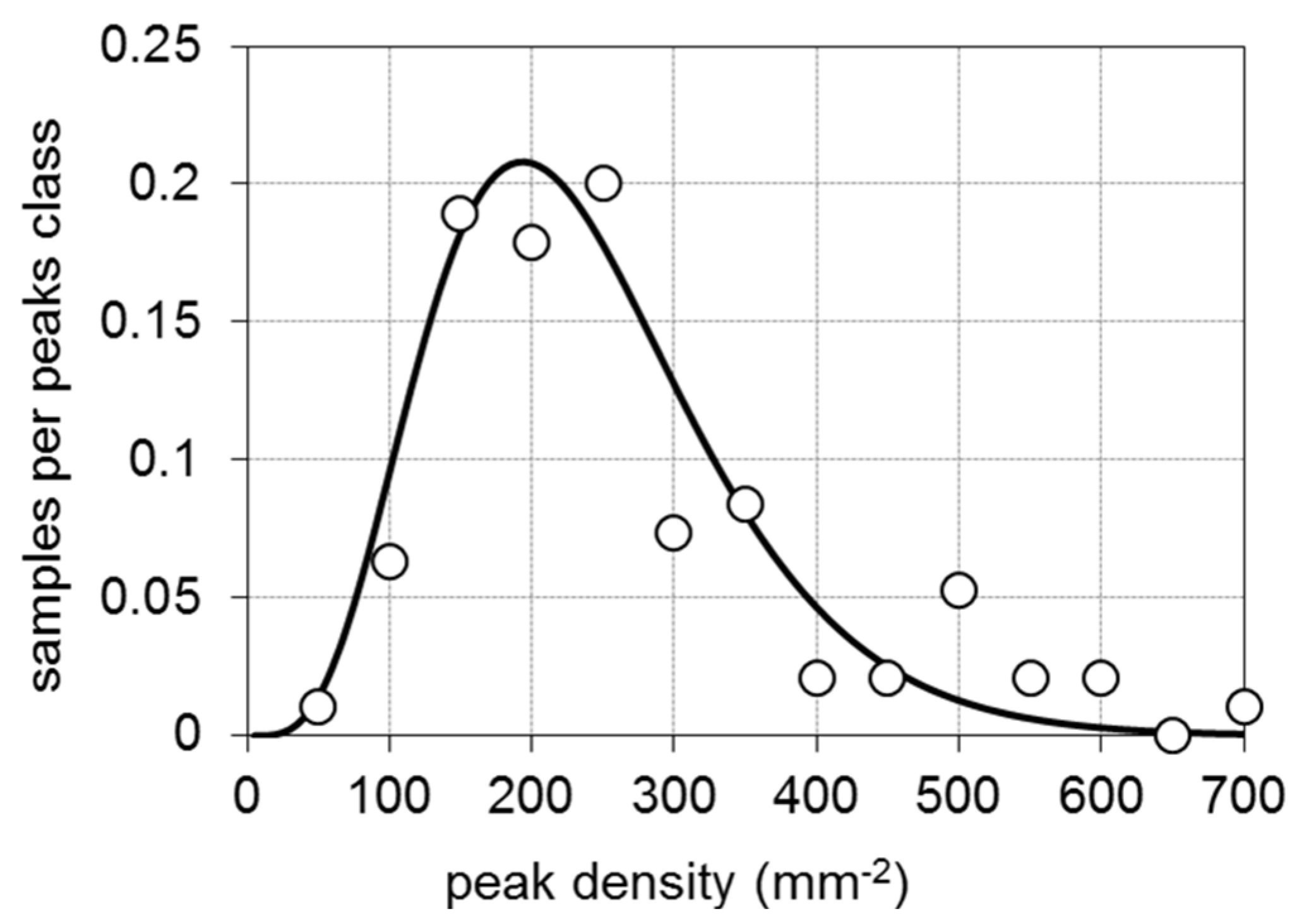 Coatings 12 00294 g013 Coatings 12 00294 g013