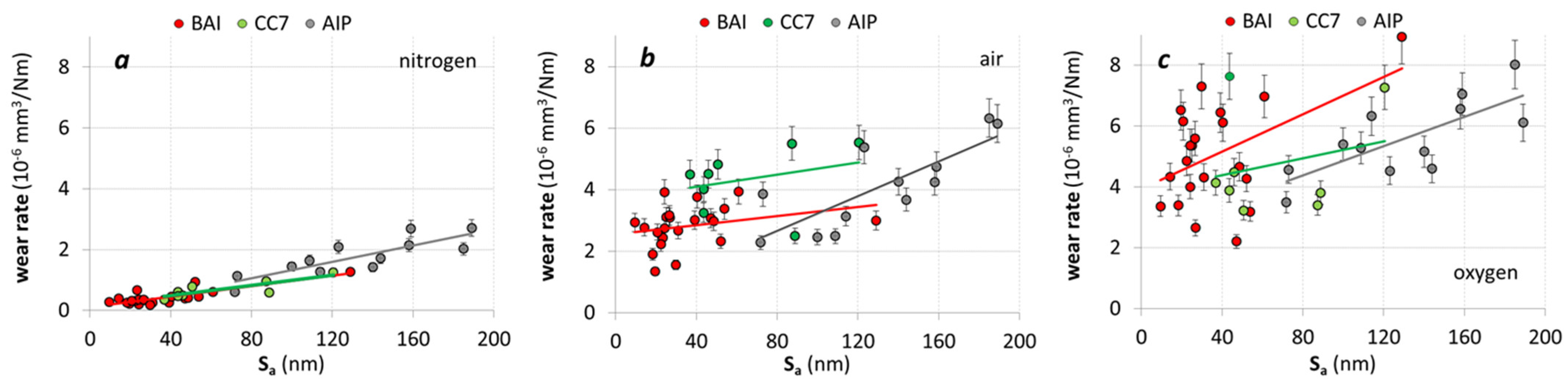 Coatings 12 00294 g014 Coatings 12 00294 g014