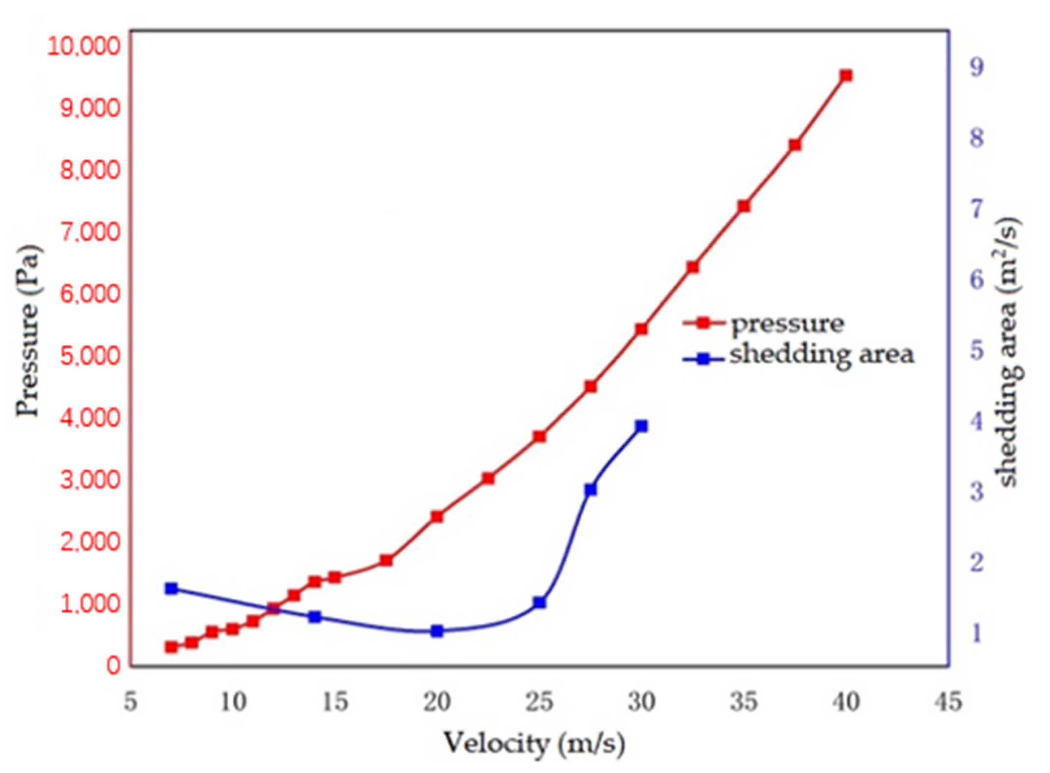 Coatings 12 00295 g005