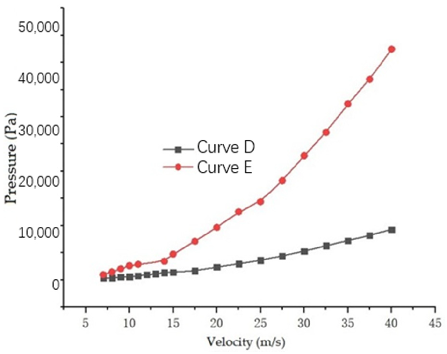 Coatings 12 00295 g007