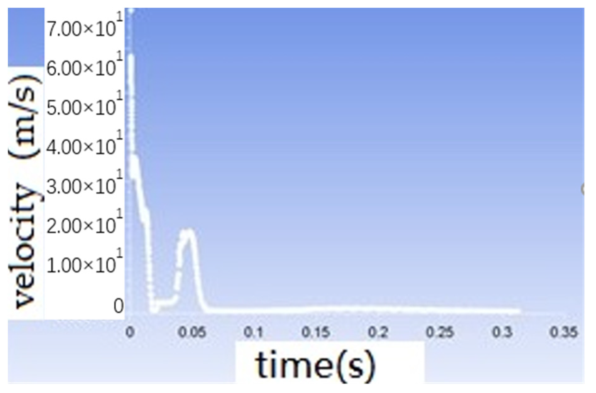 Coatings 12 00295 g016