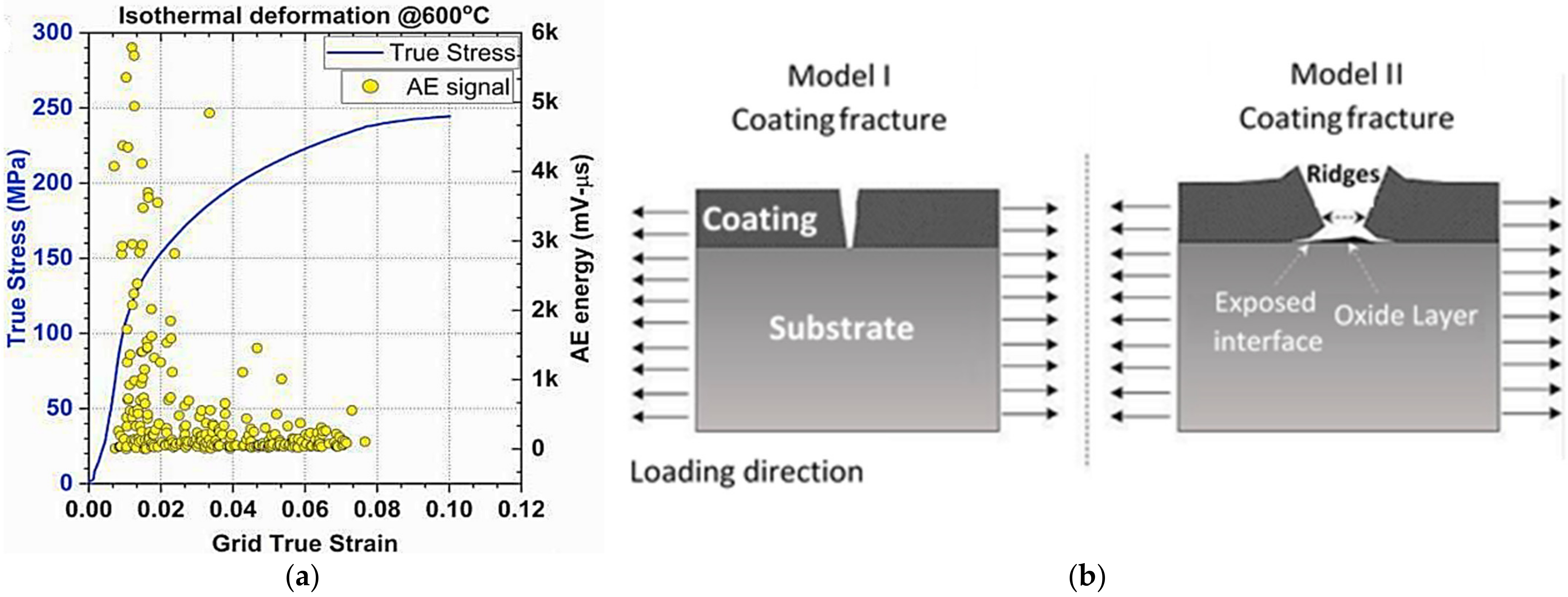 Coatings 12 00299 g011 Coatings 12 00299 g011