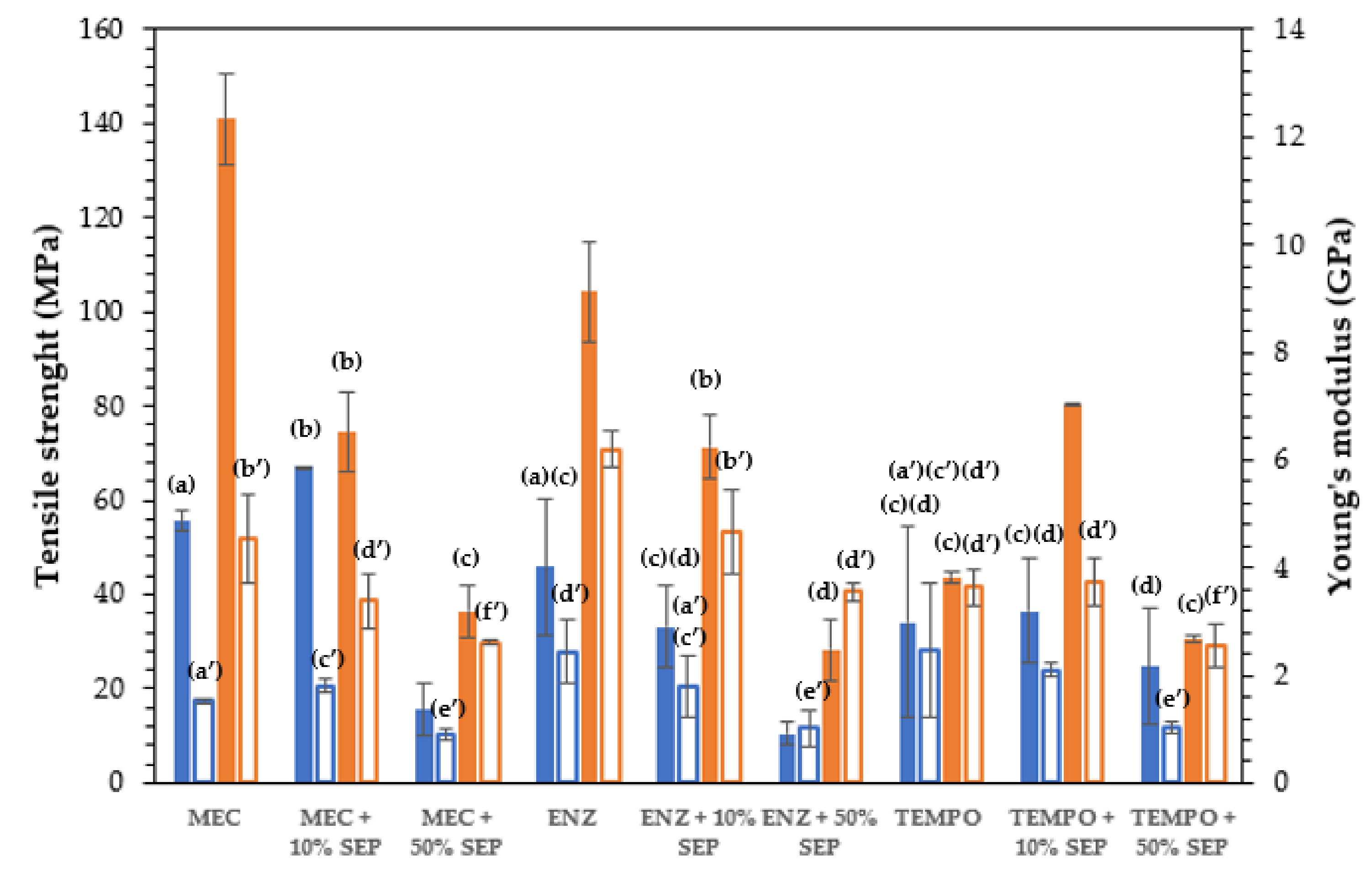Coatings 12 00303 g003