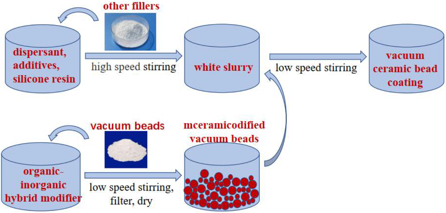 Coatings 12 00304 g001