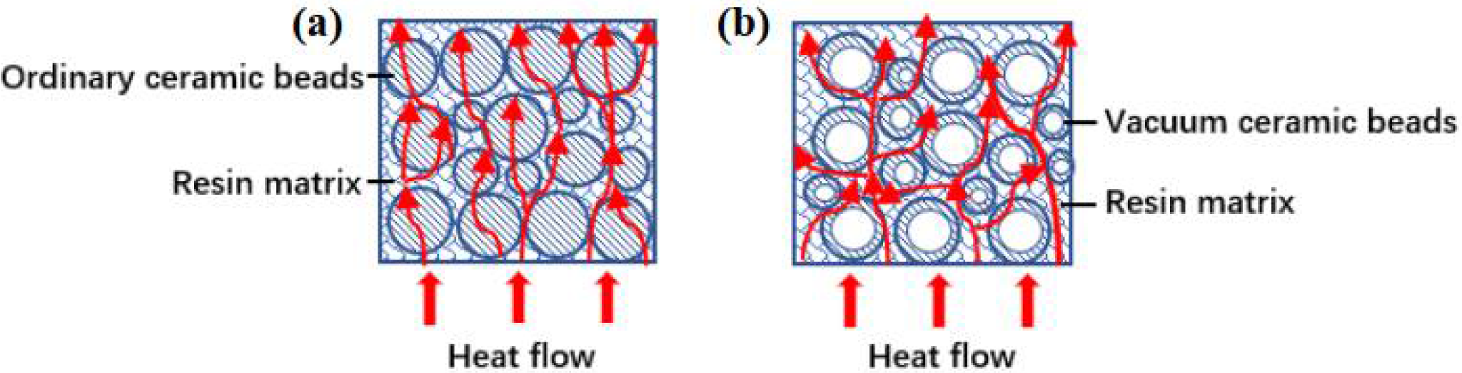 Coatings 12 00304 g006