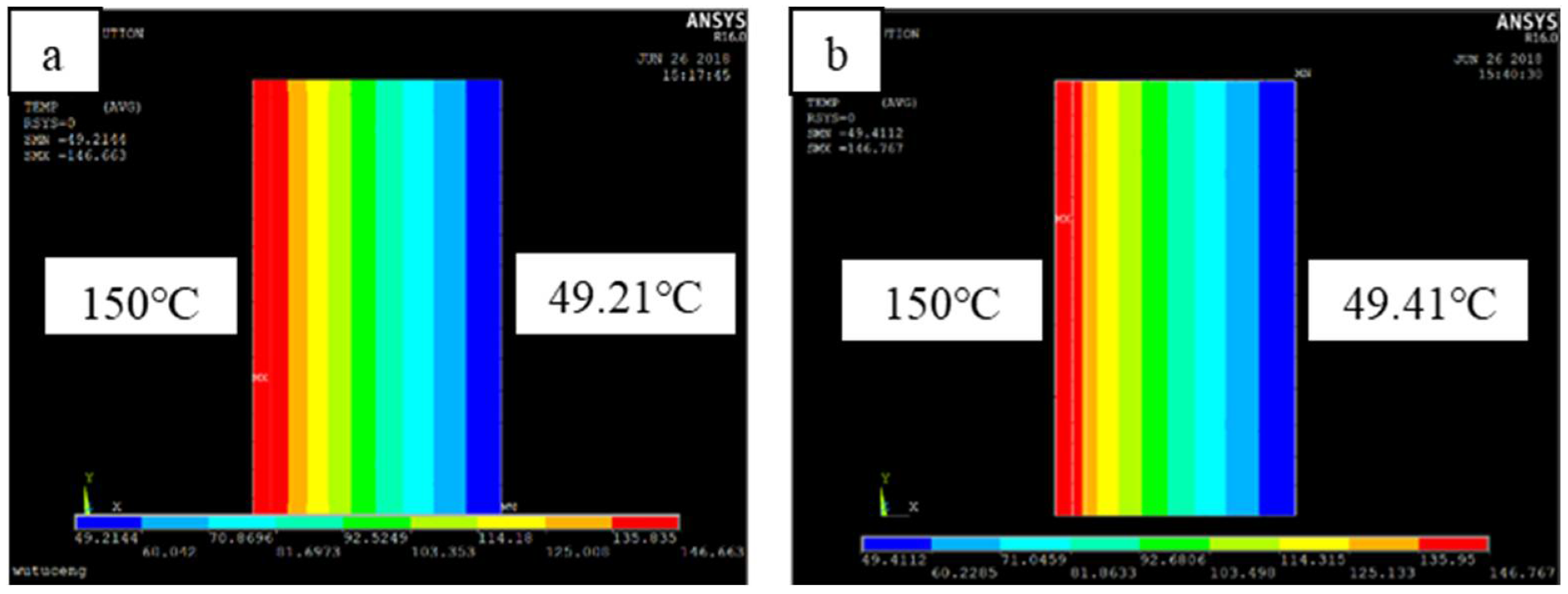 Coatings 12 00304 g008