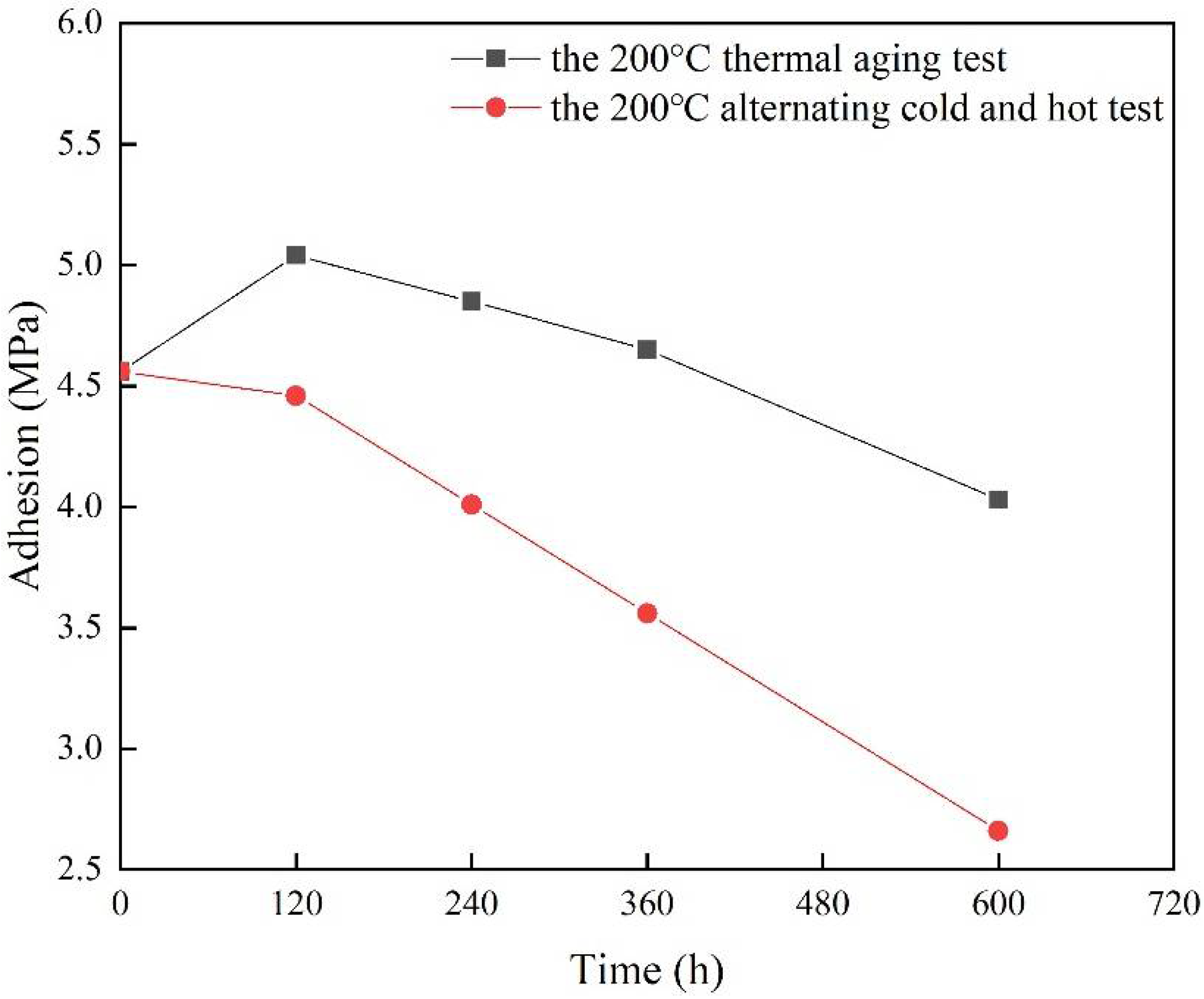 Coatings 12 00304 g013